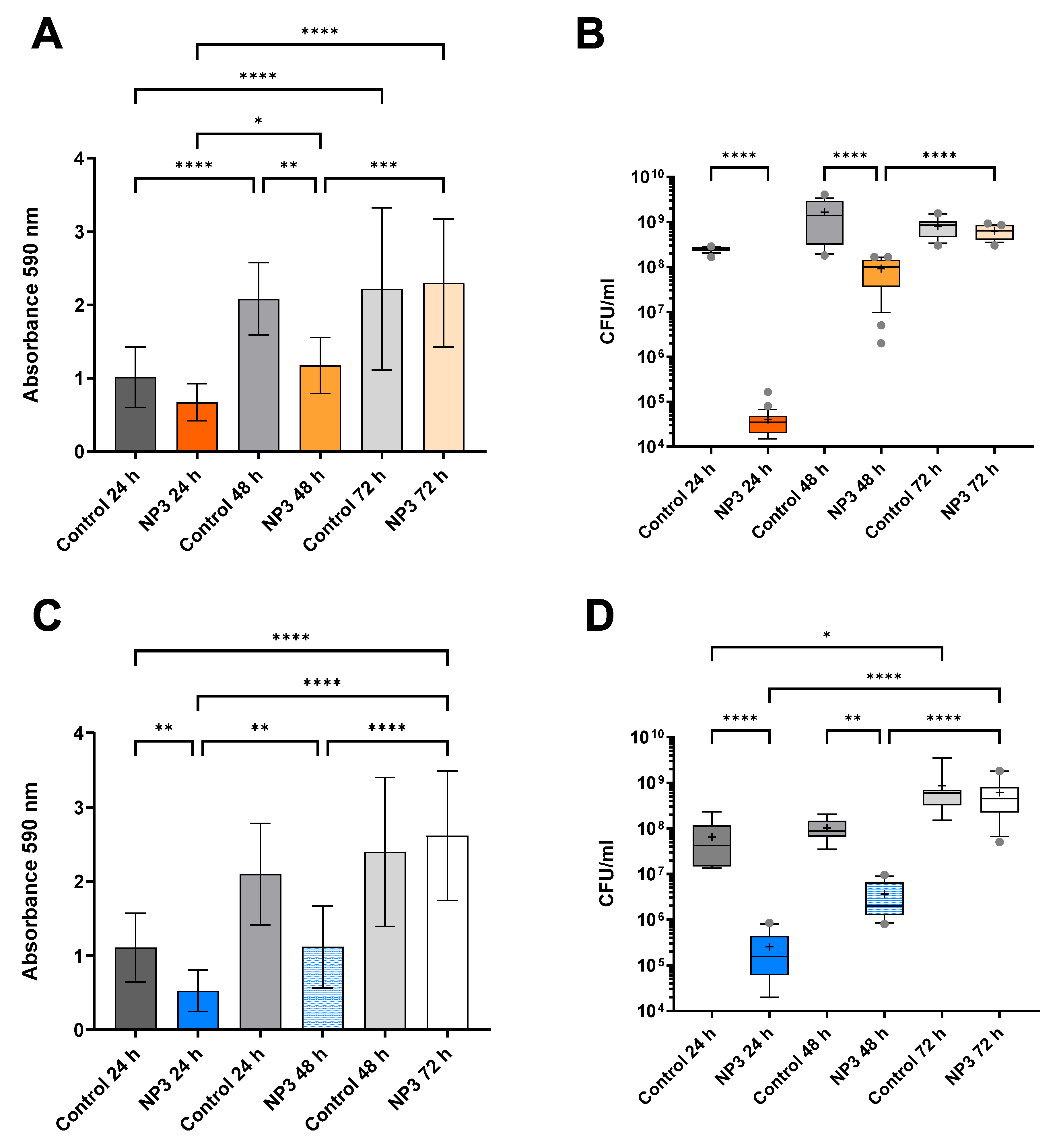 Microorganisms 12 01880 g002 Microorganisms 12 01880 g002
