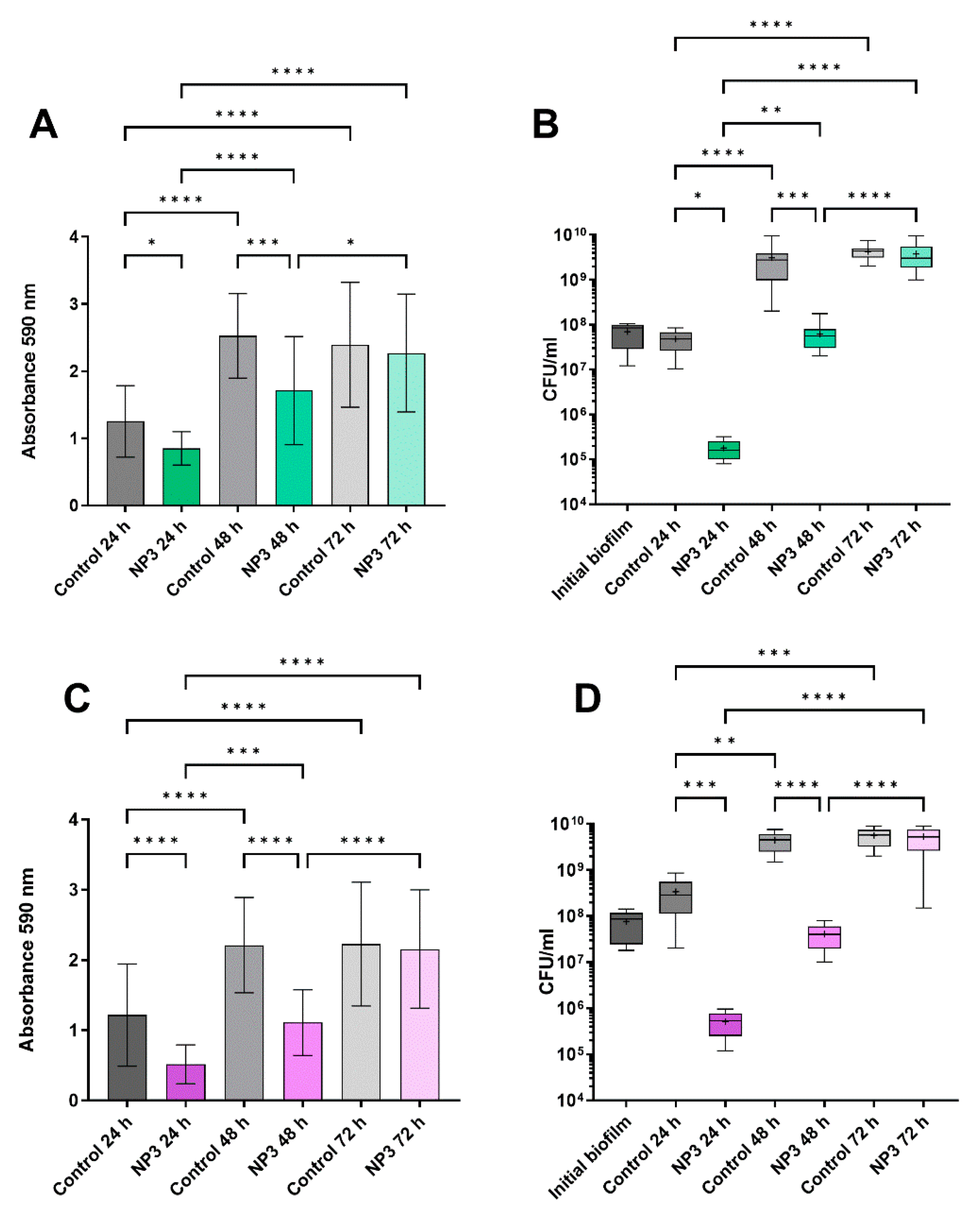 Microorganisms 12 01880 g004 Microorganisms 12 01880 g004