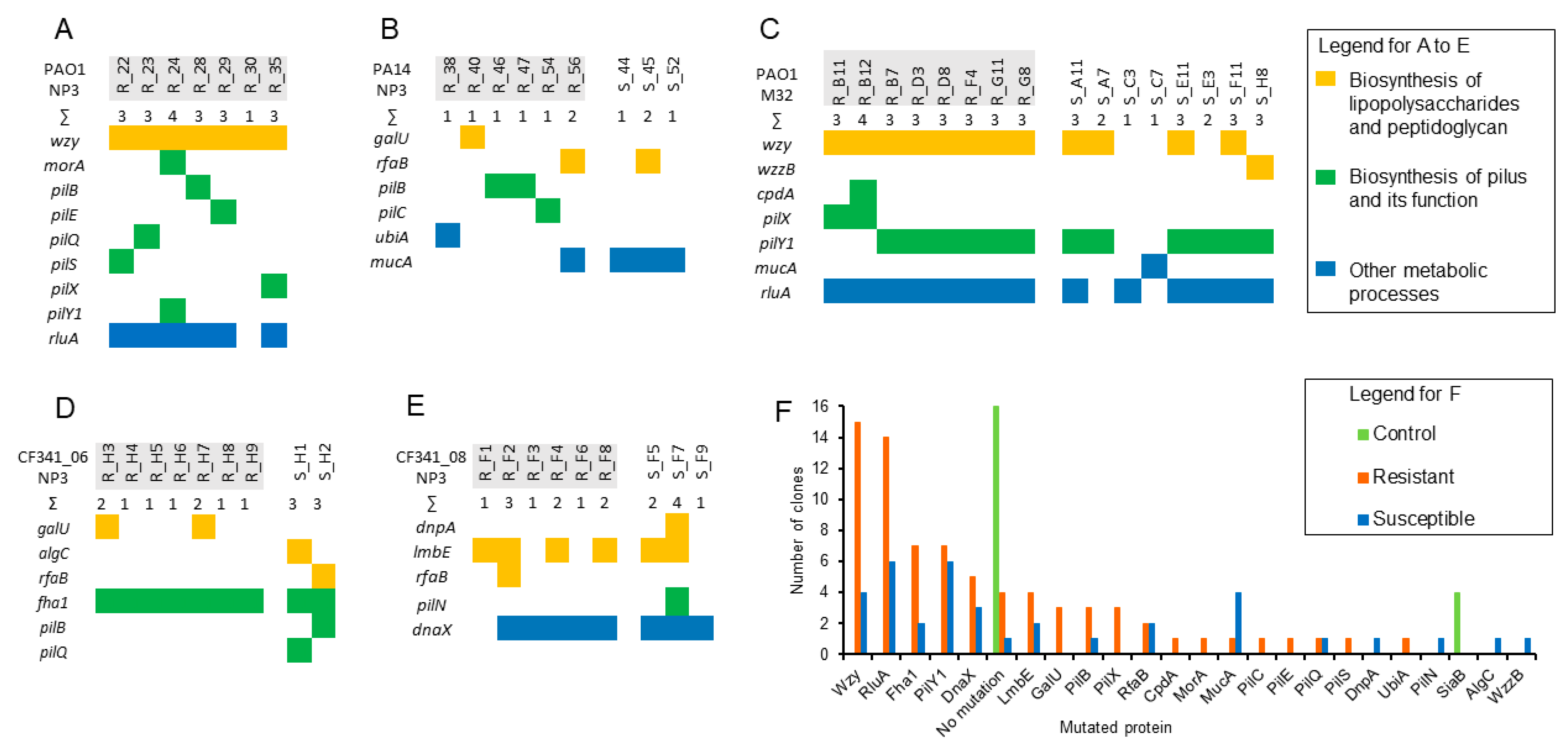 Microorganisms 12 01880 g005 Microorganisms 12 01880 g005