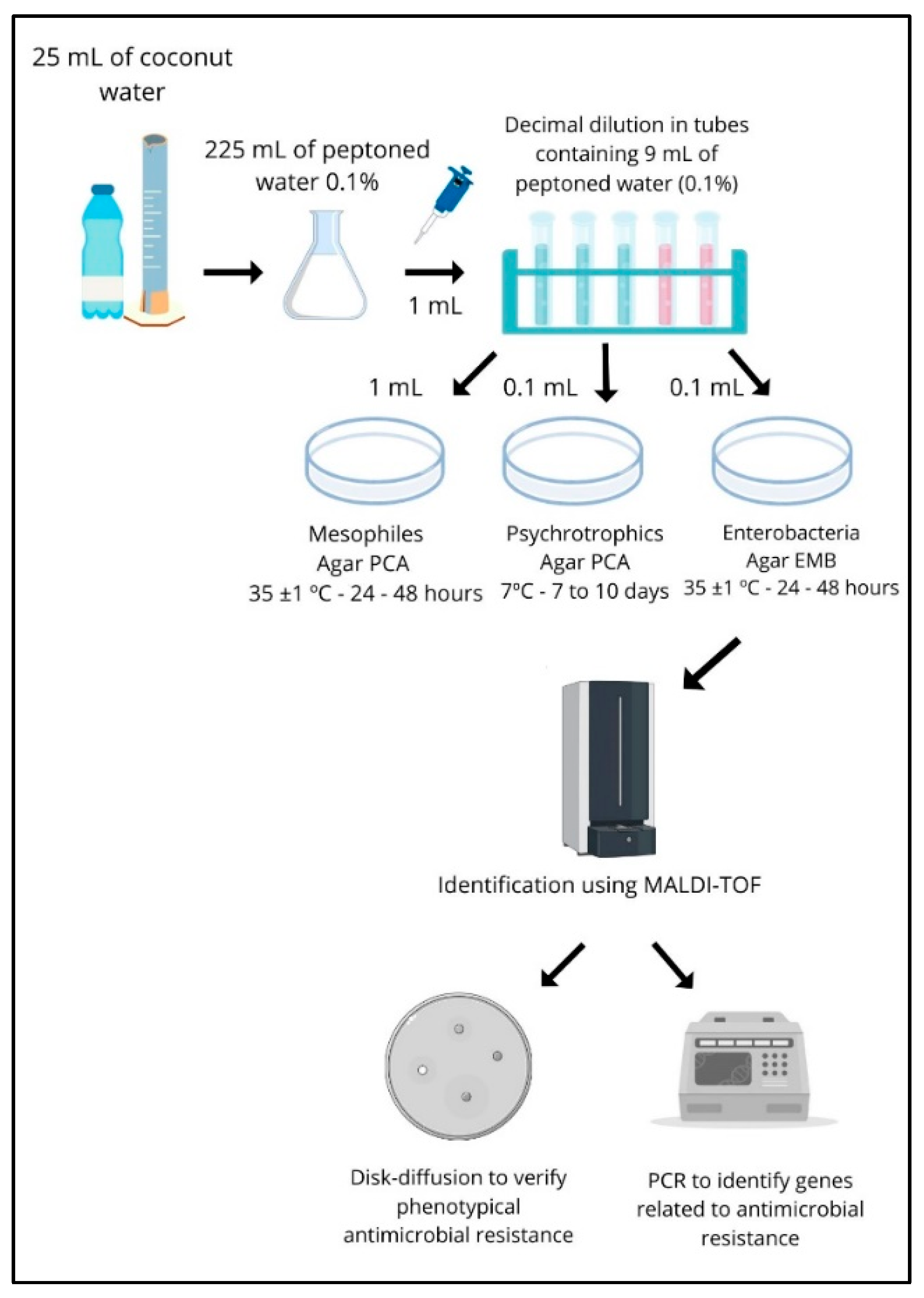 Microorganisms 12 01883 g003 Microorganisms 12 01883 g003