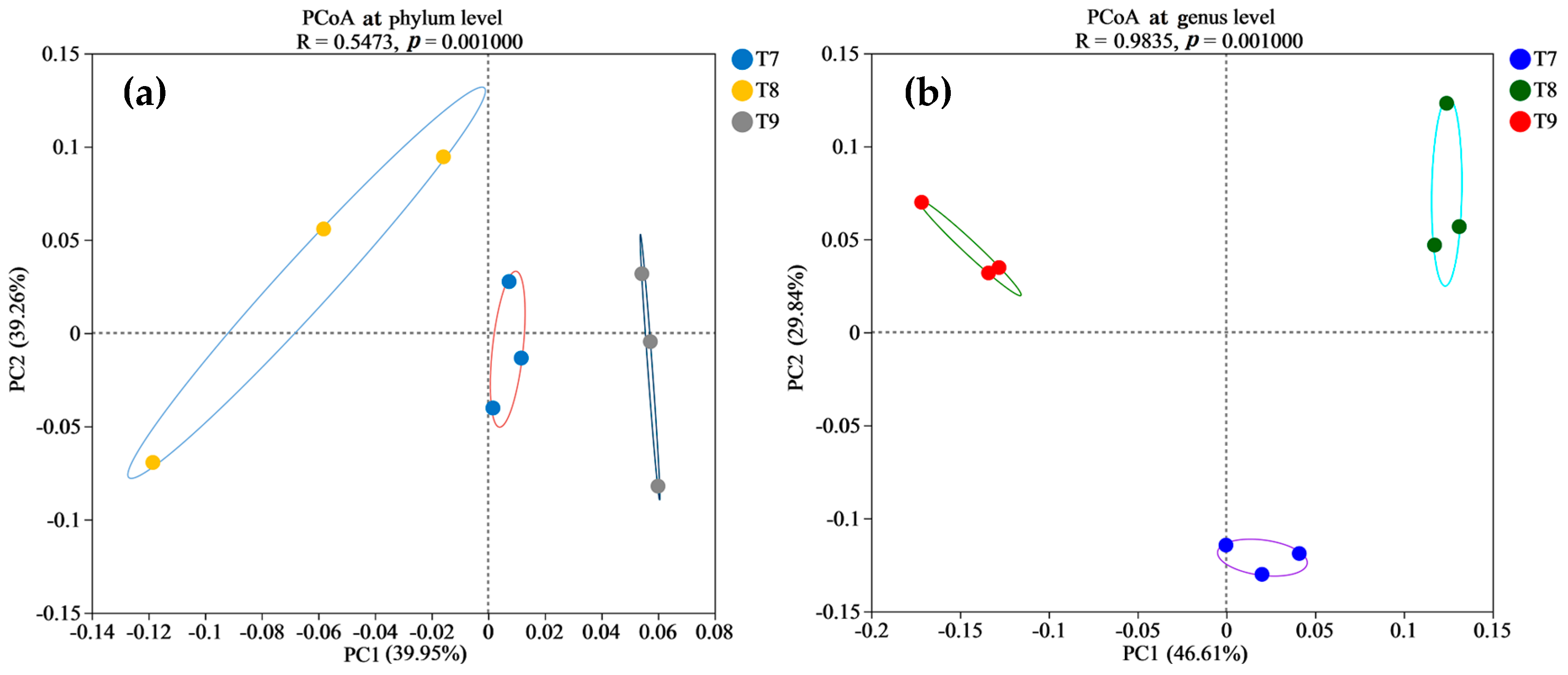Microorganisms 12 01886 g003