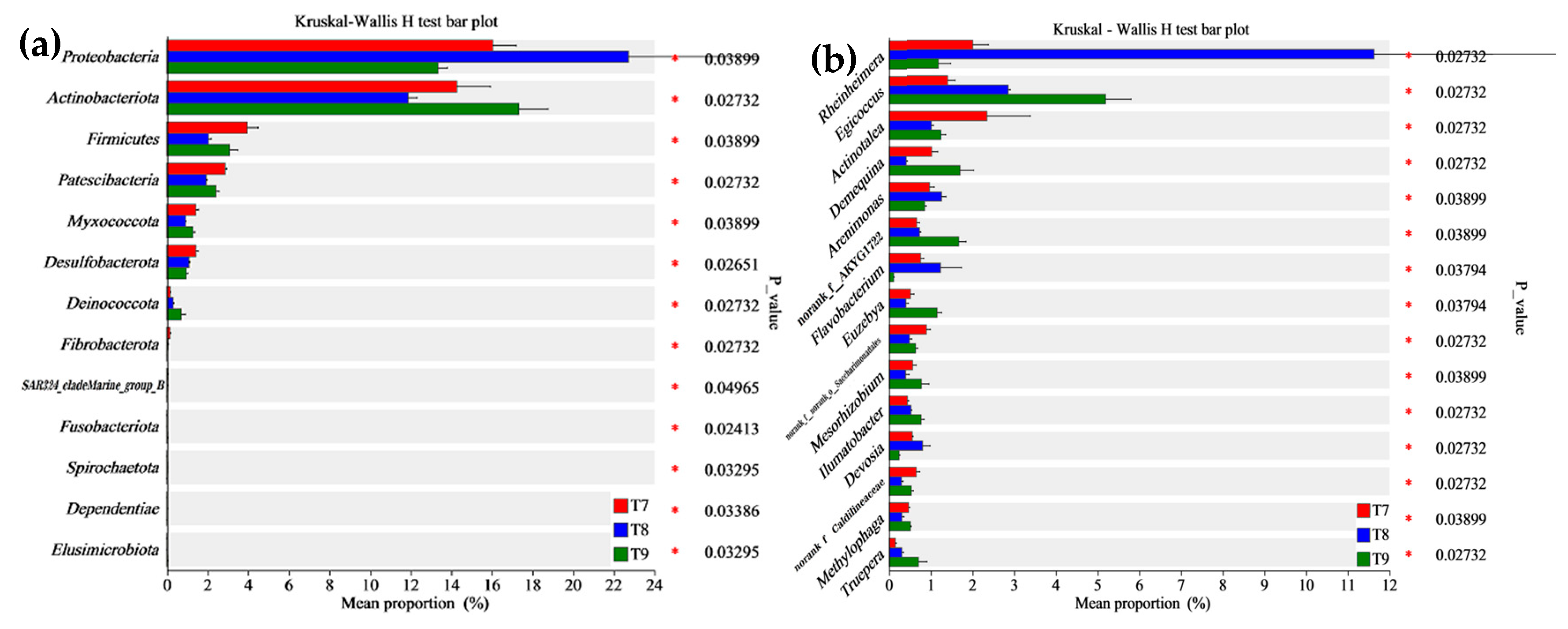 Microorganisms 12 01886 g004