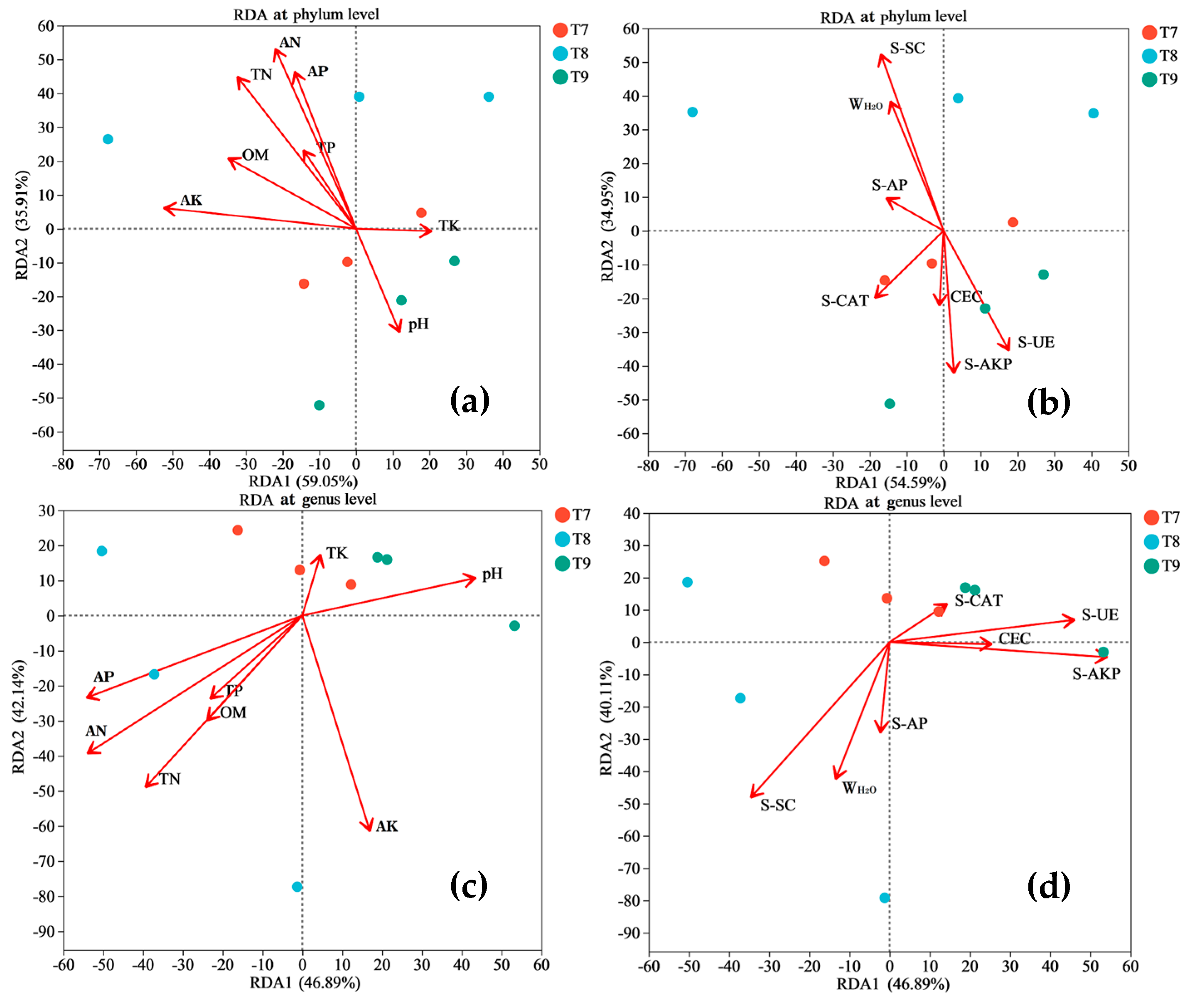 Microorganisms 12 01886 g005