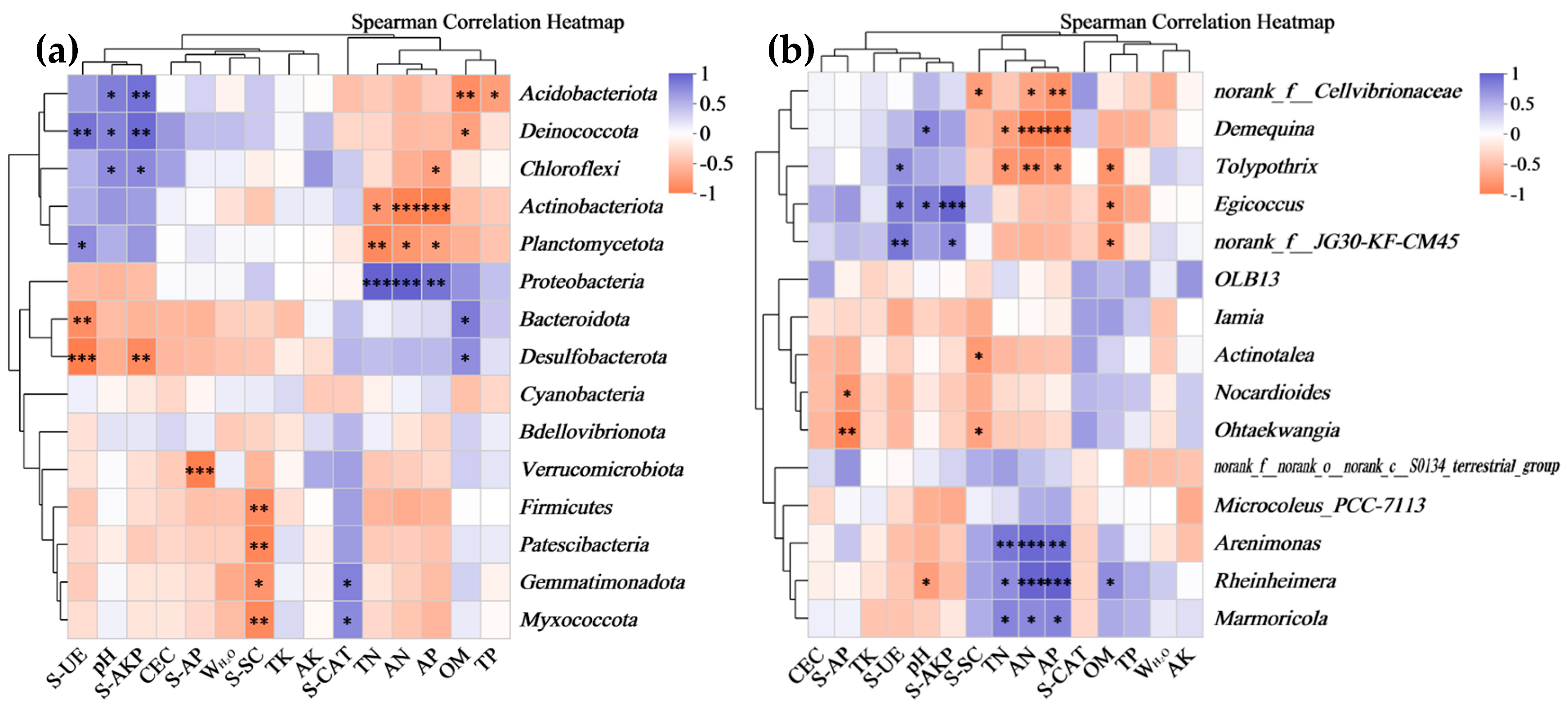 Microorganisms 12 01886 g006