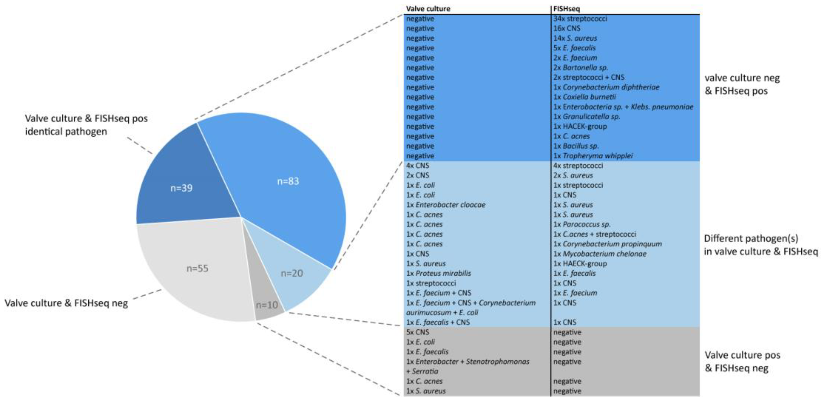 Microorganisms 12 01889 g005