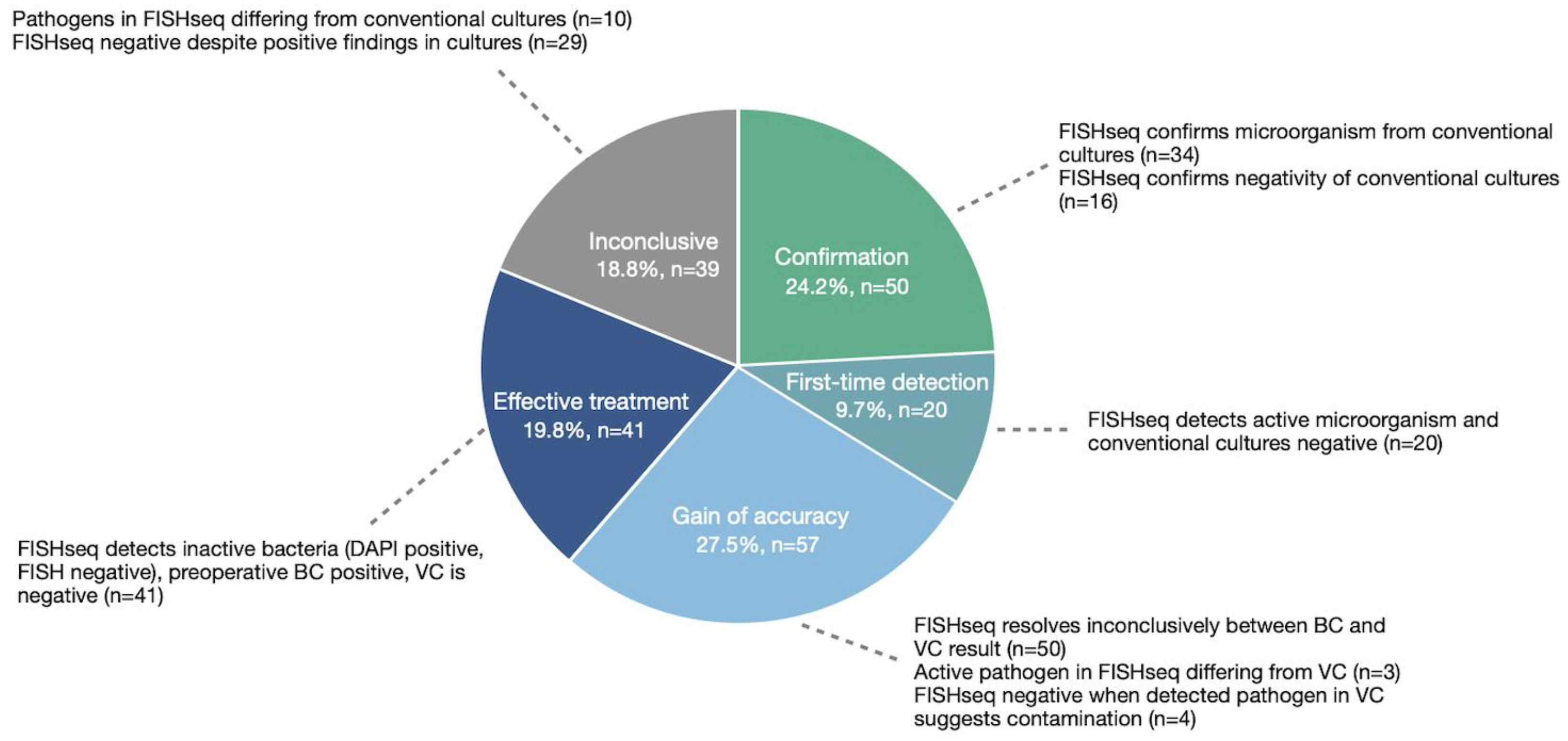 Microorganisms 12 01889 g006