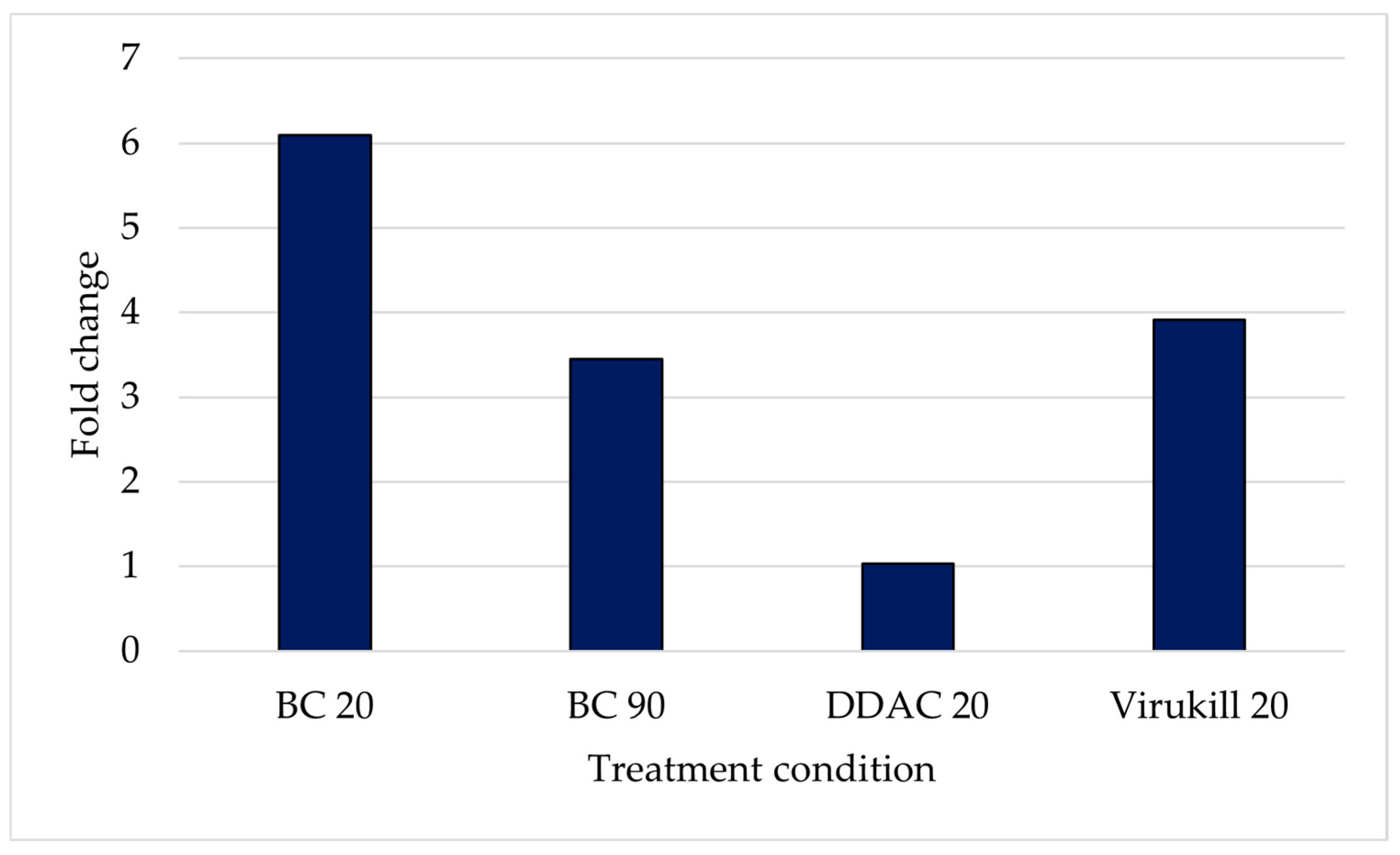 Microorganisms 12 01891 g005