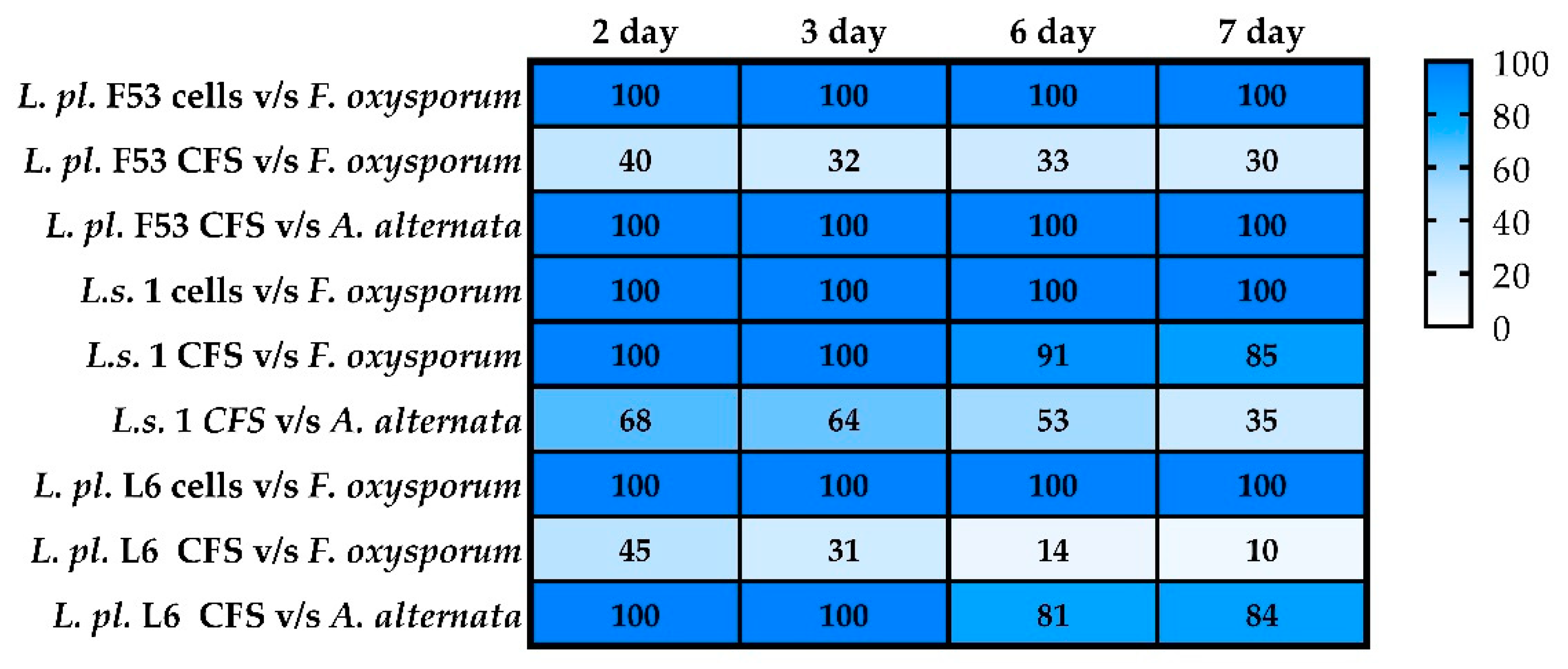 Microorganisms 12 01910 g003