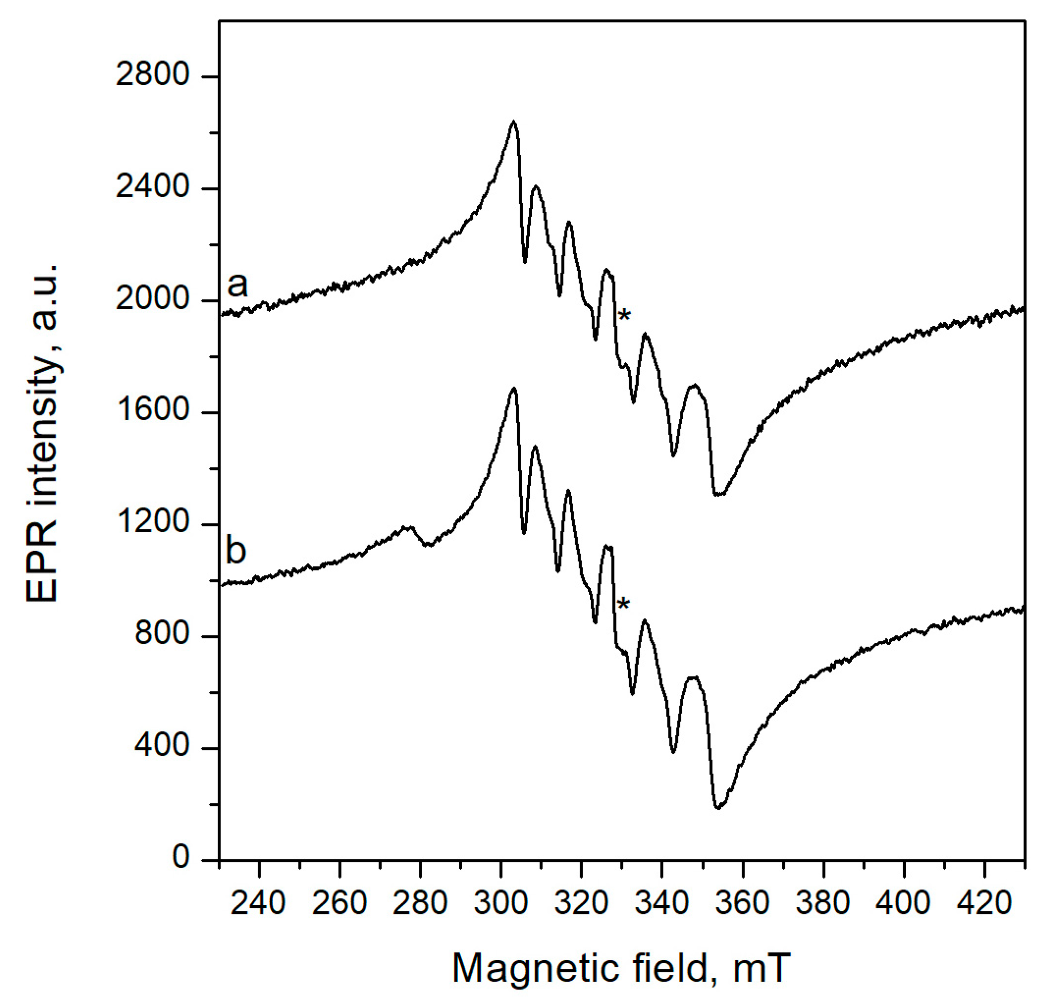 Microorganisms 12 01910 g006