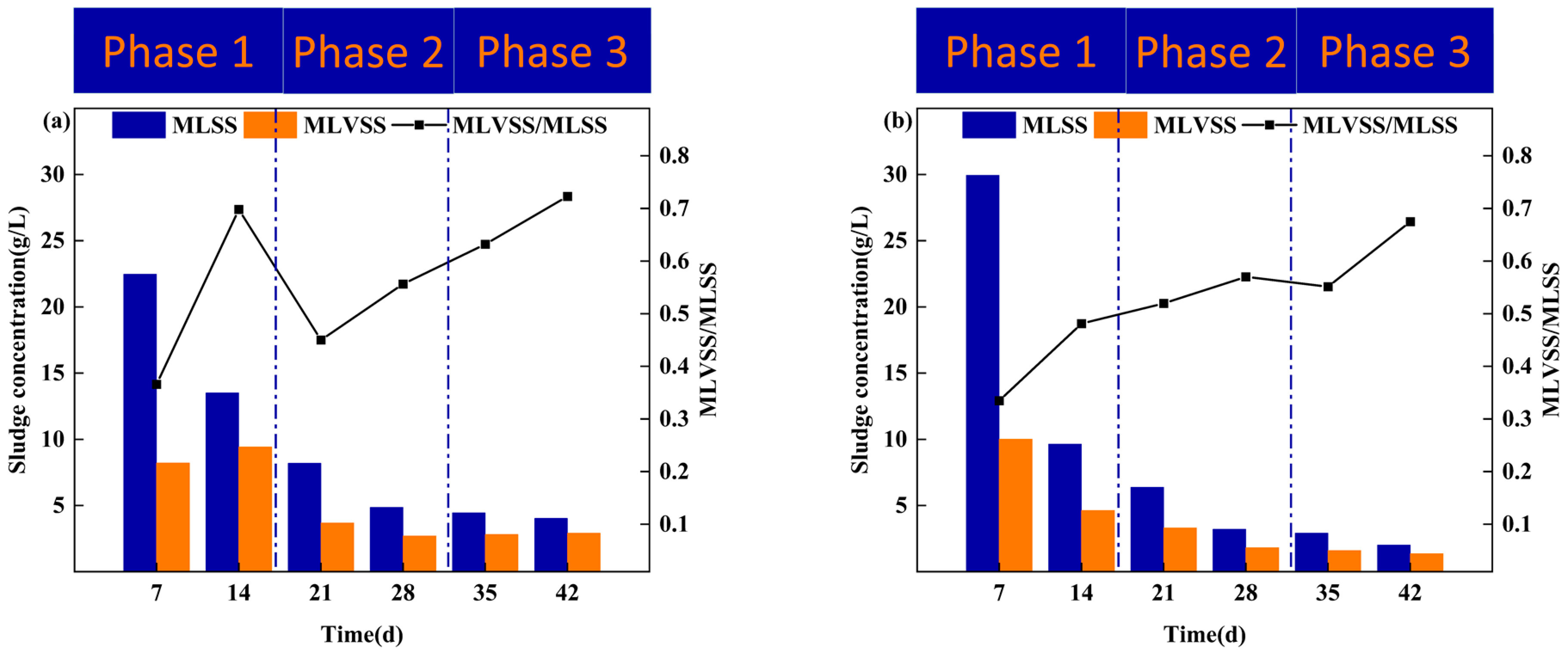 Microorganisms 12 01913 g003