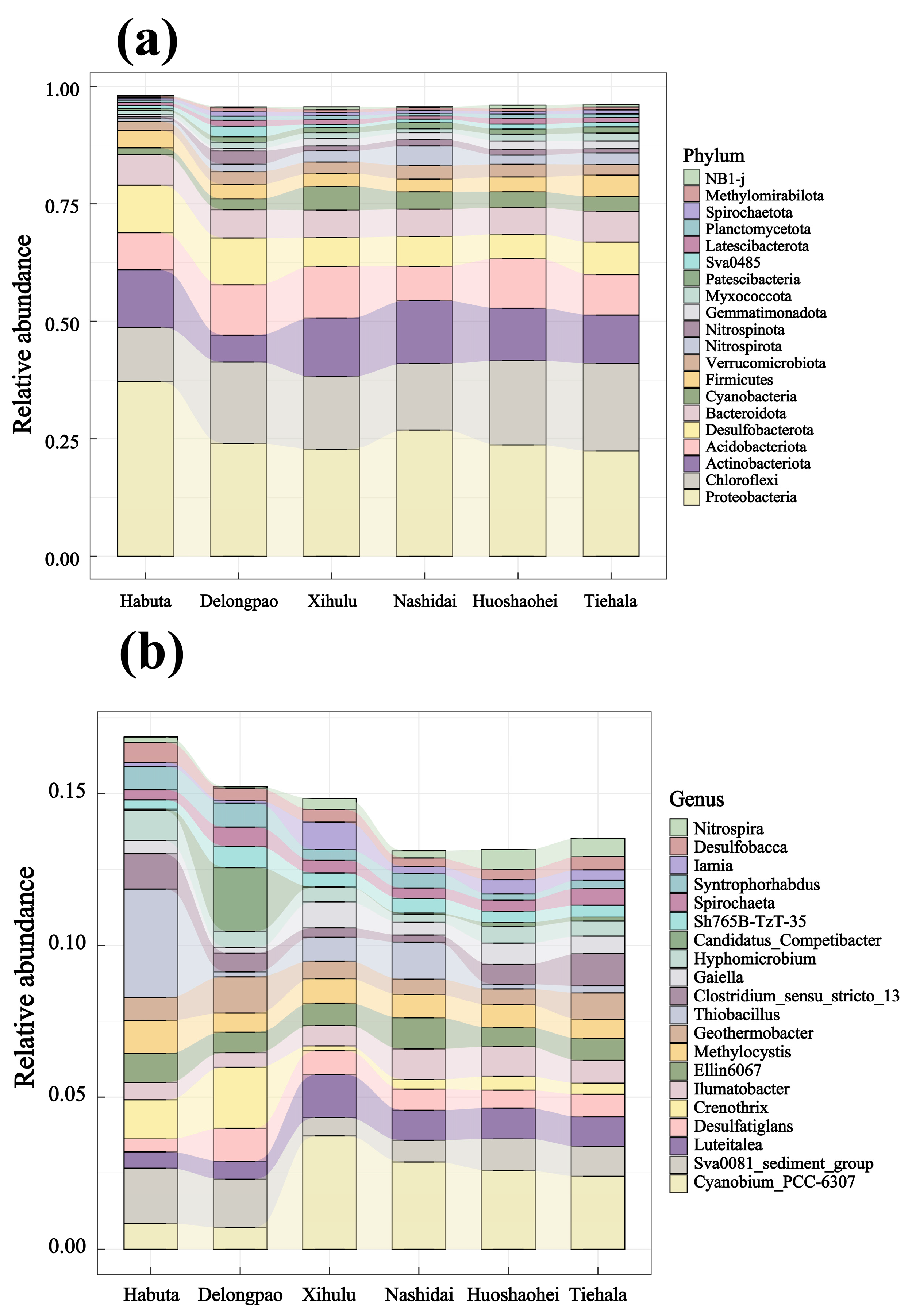 Microorganisms 12 01914 g004 Microorganisms 12 01914 g004