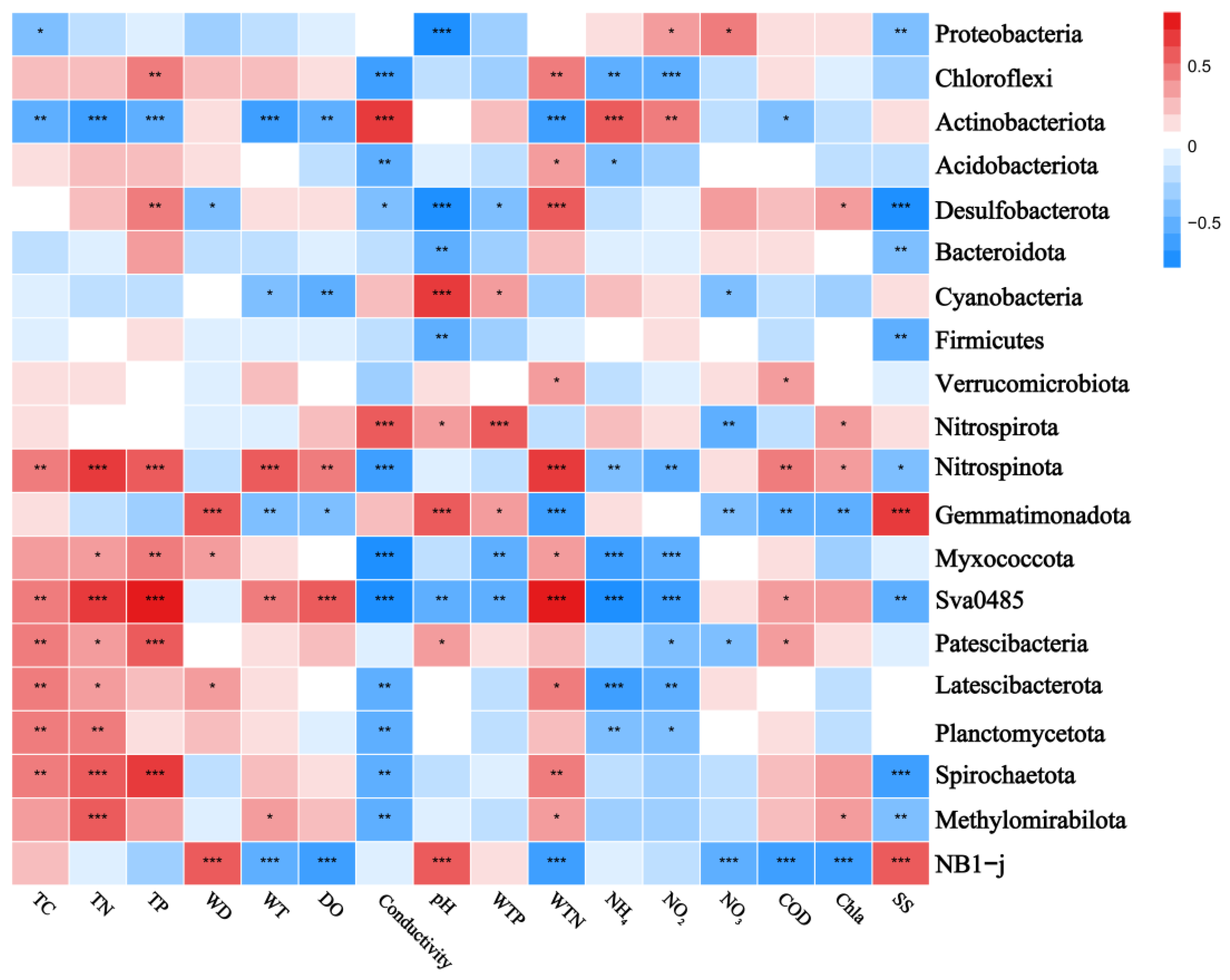 Microorganisms 12 01914 g007 Microorganisms 12 01914 g007