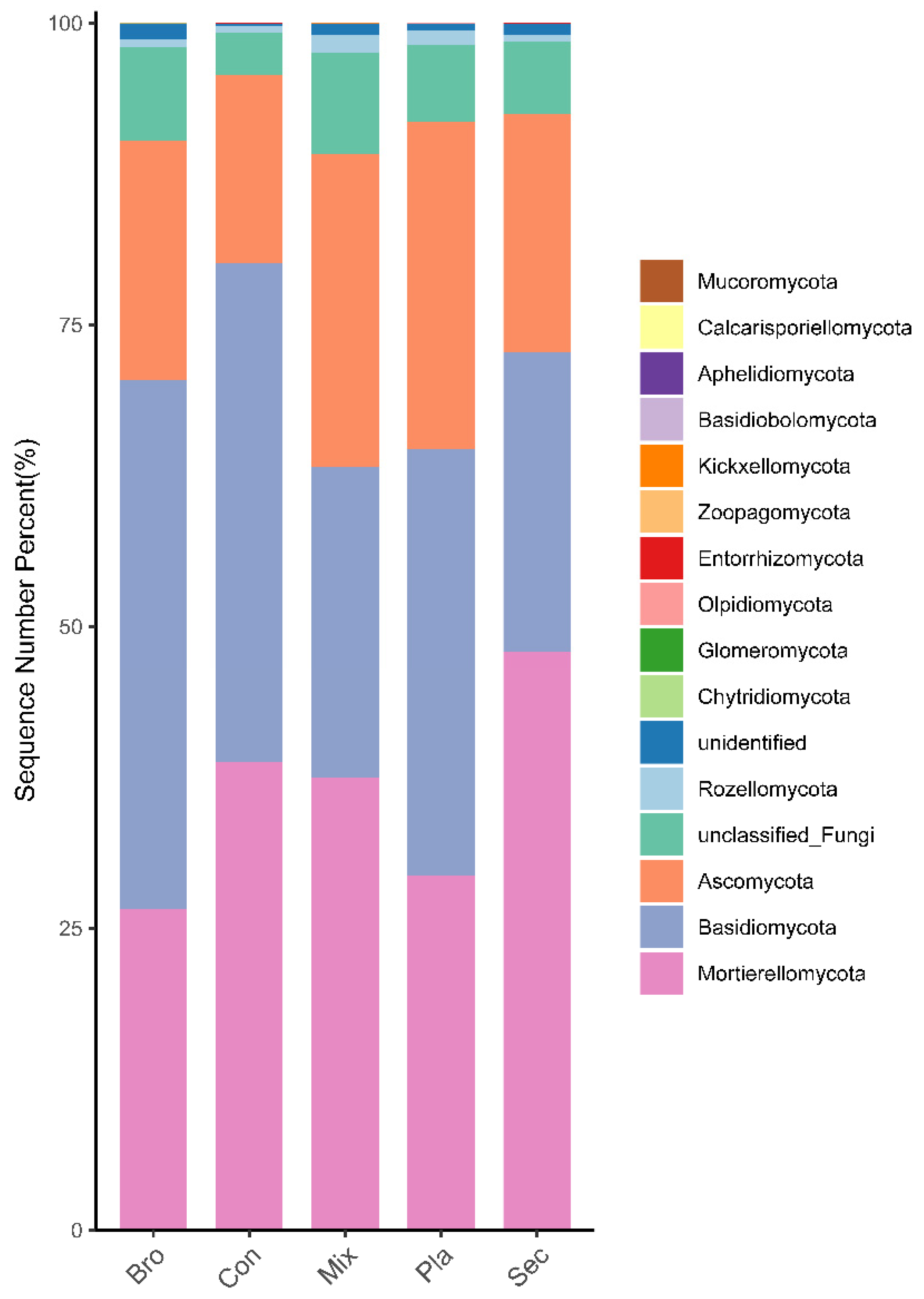 Microorganisms 12 01915 g002