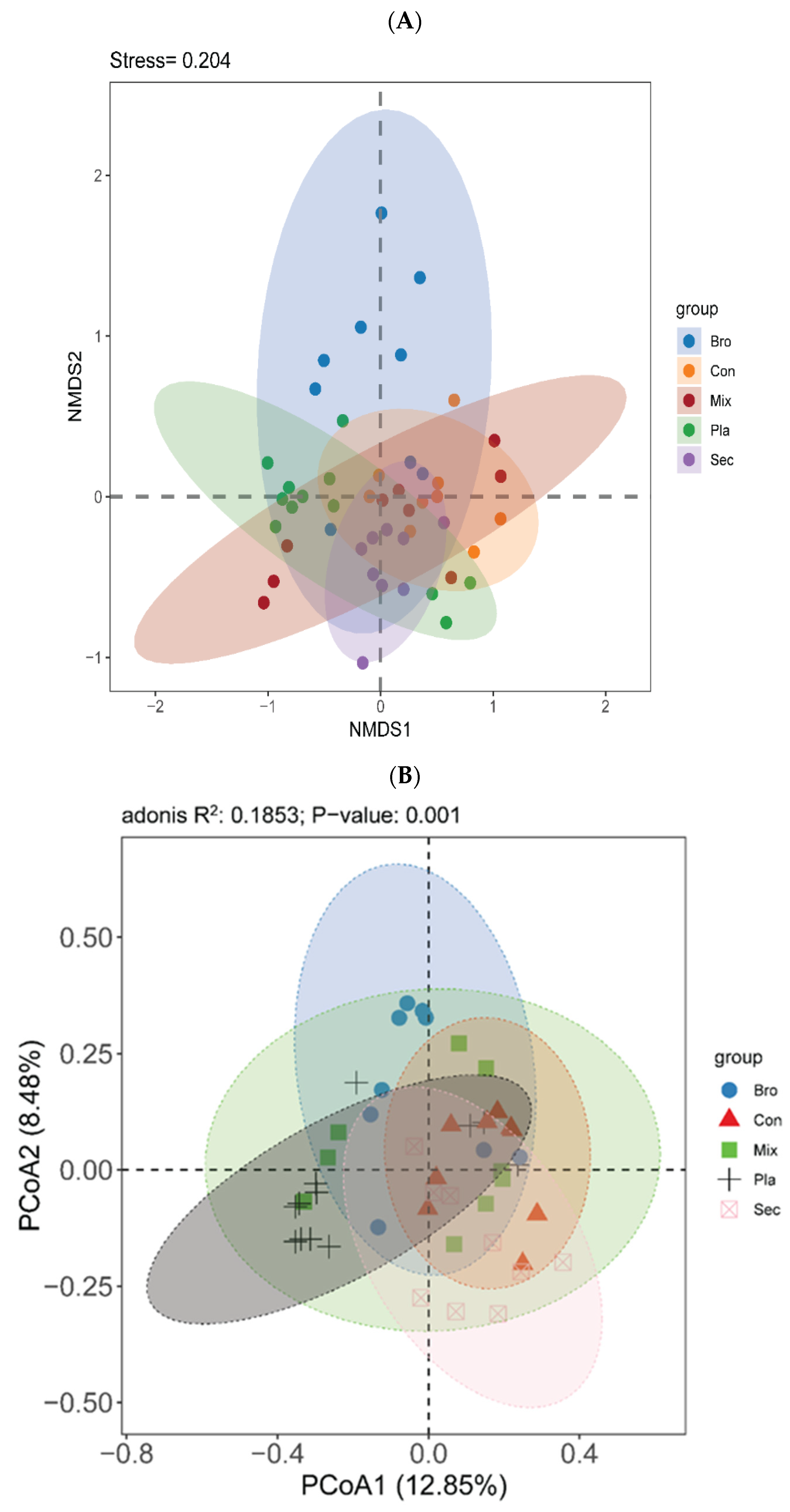 Microorganisms 12 01915 g004
