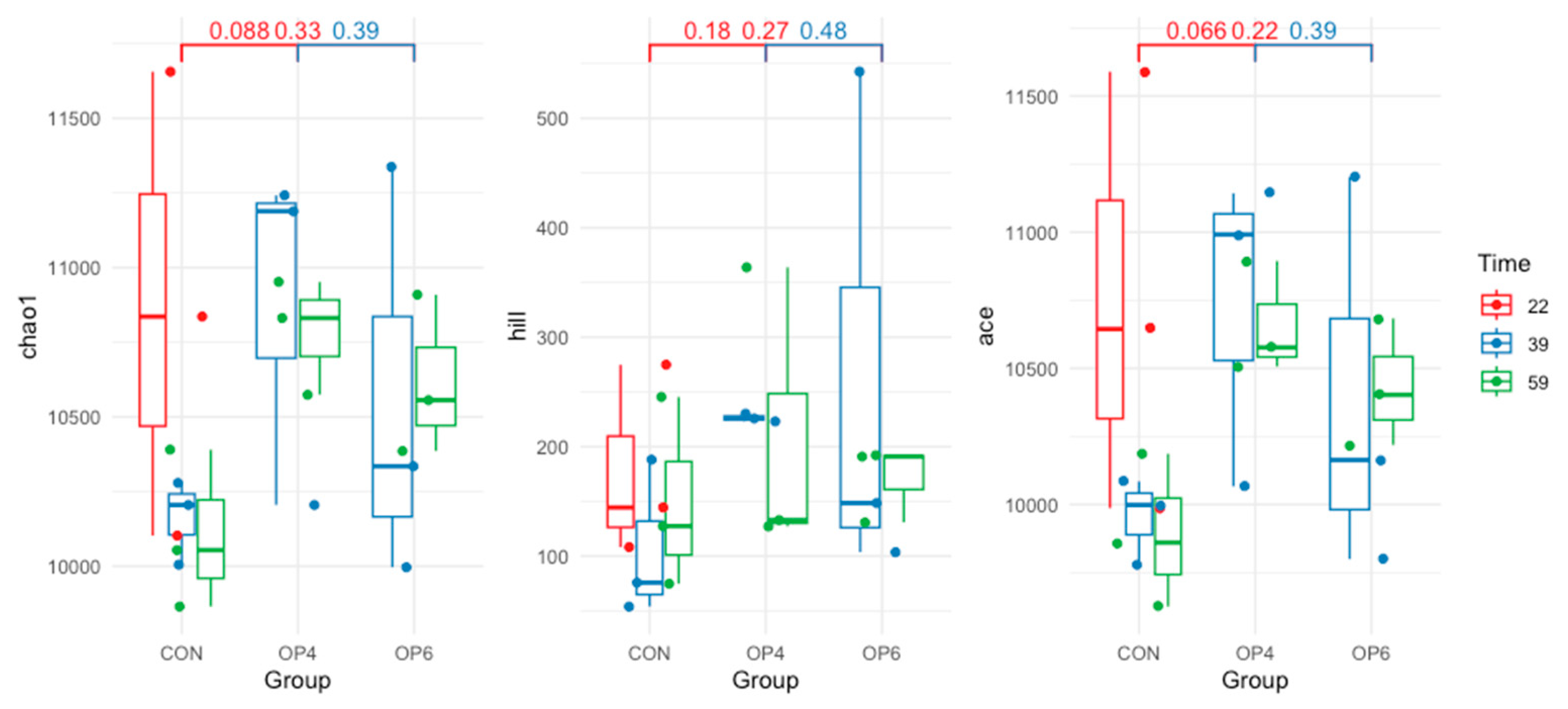 Microorganisms 12 01916 g002