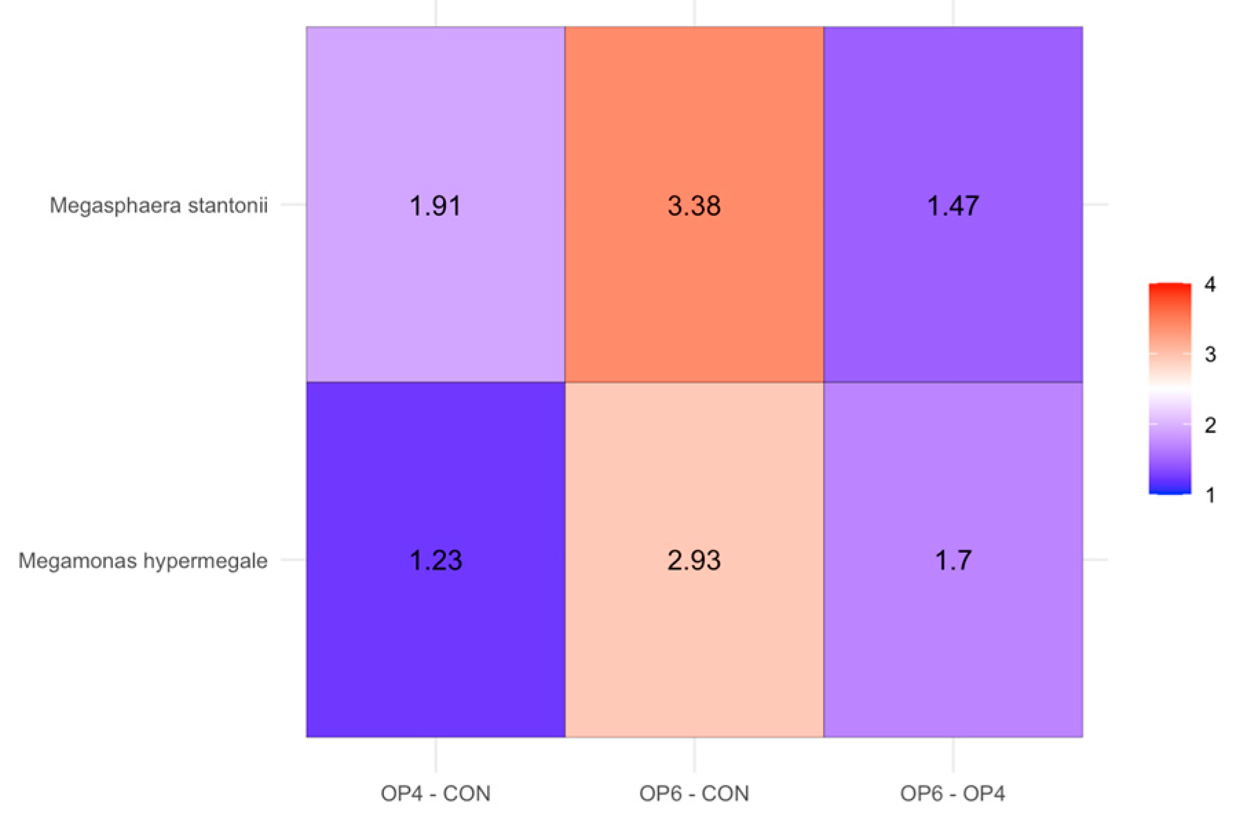 Microorganisms 12 01916 g005