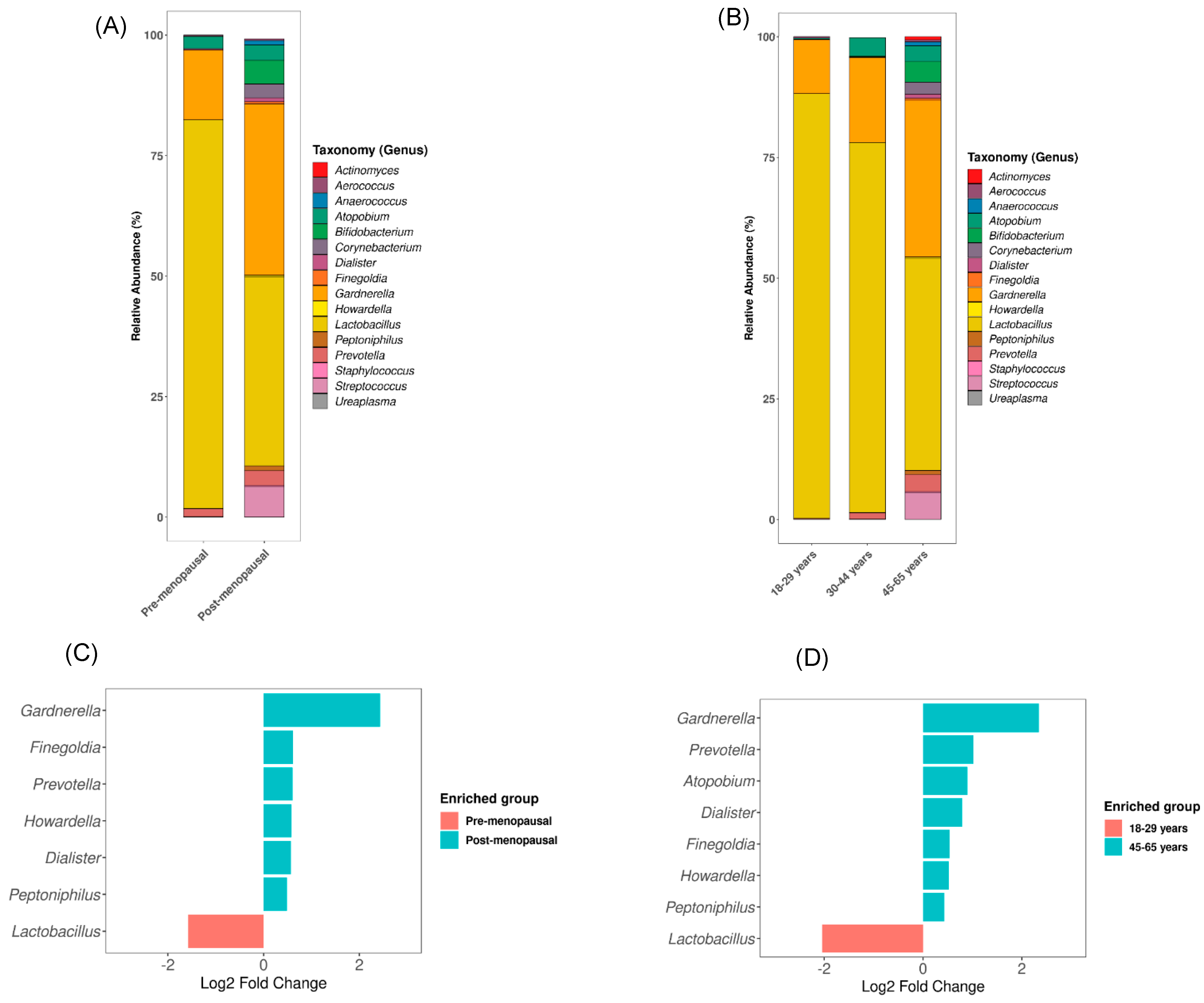 Microorganisms 12 01917 g003