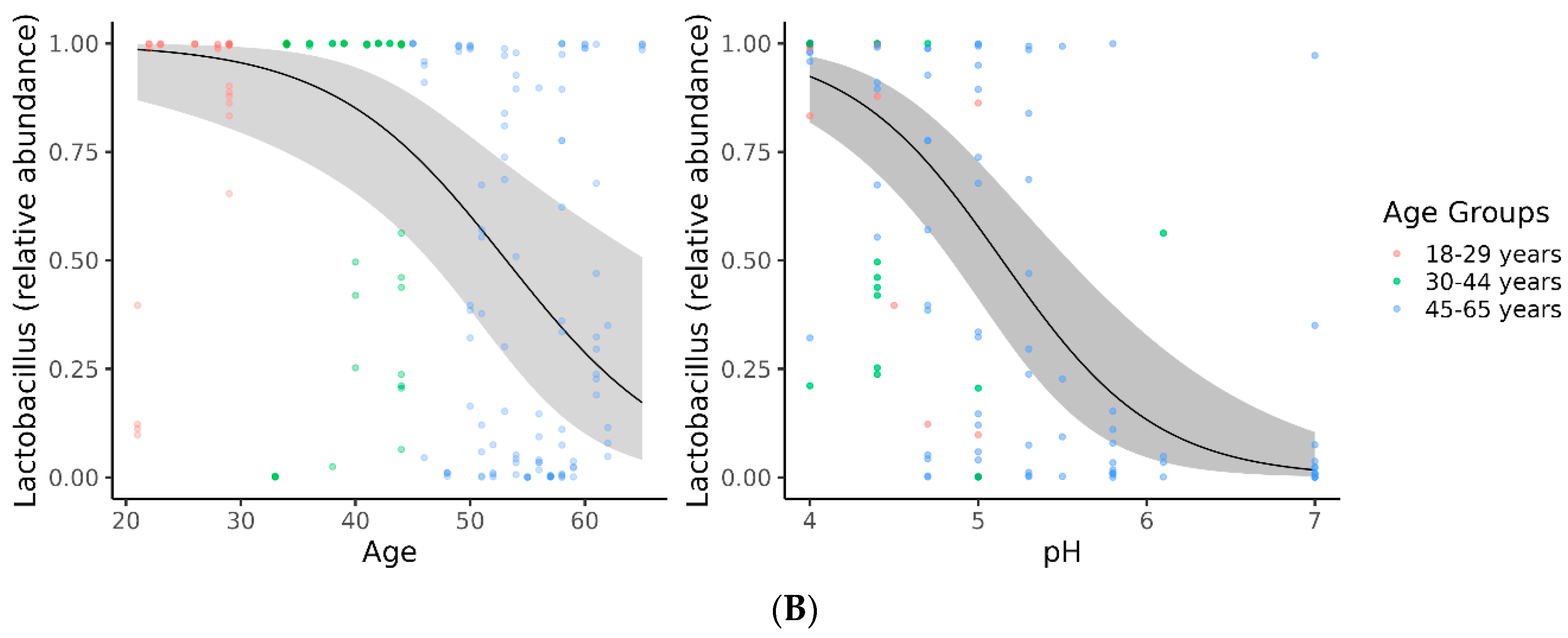 Microorganisms 12 01917 g004b