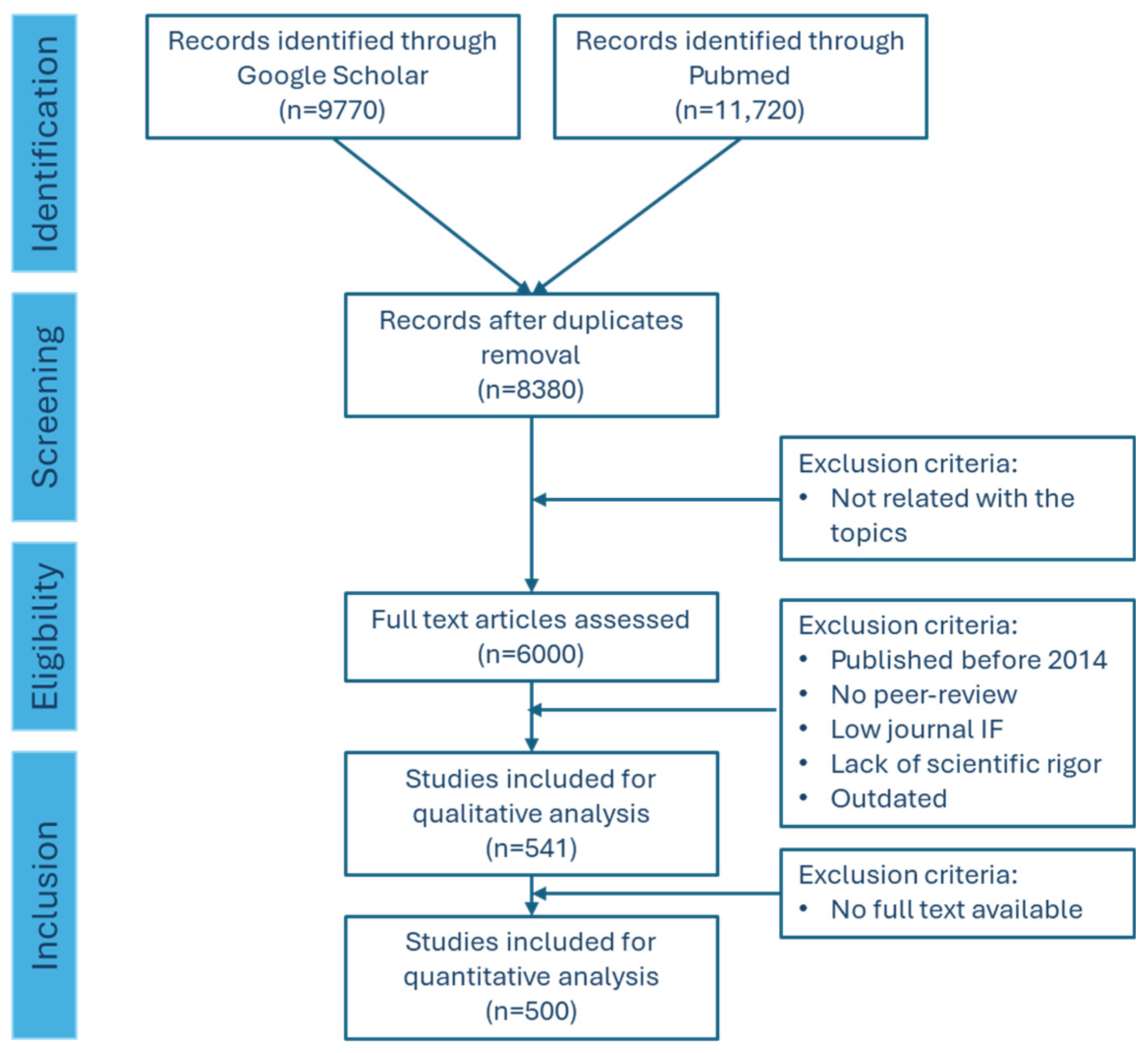 Microorganisms 12 01920 g002 Microorganisms 12 01920 g002