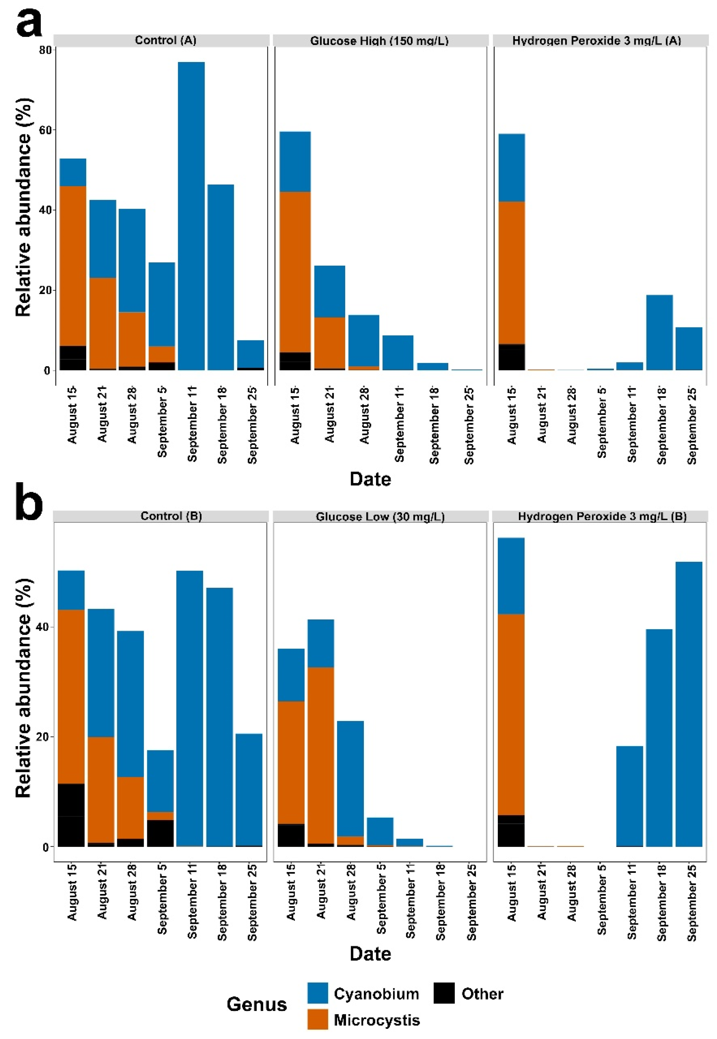 Microorganisms 12 01925 g002