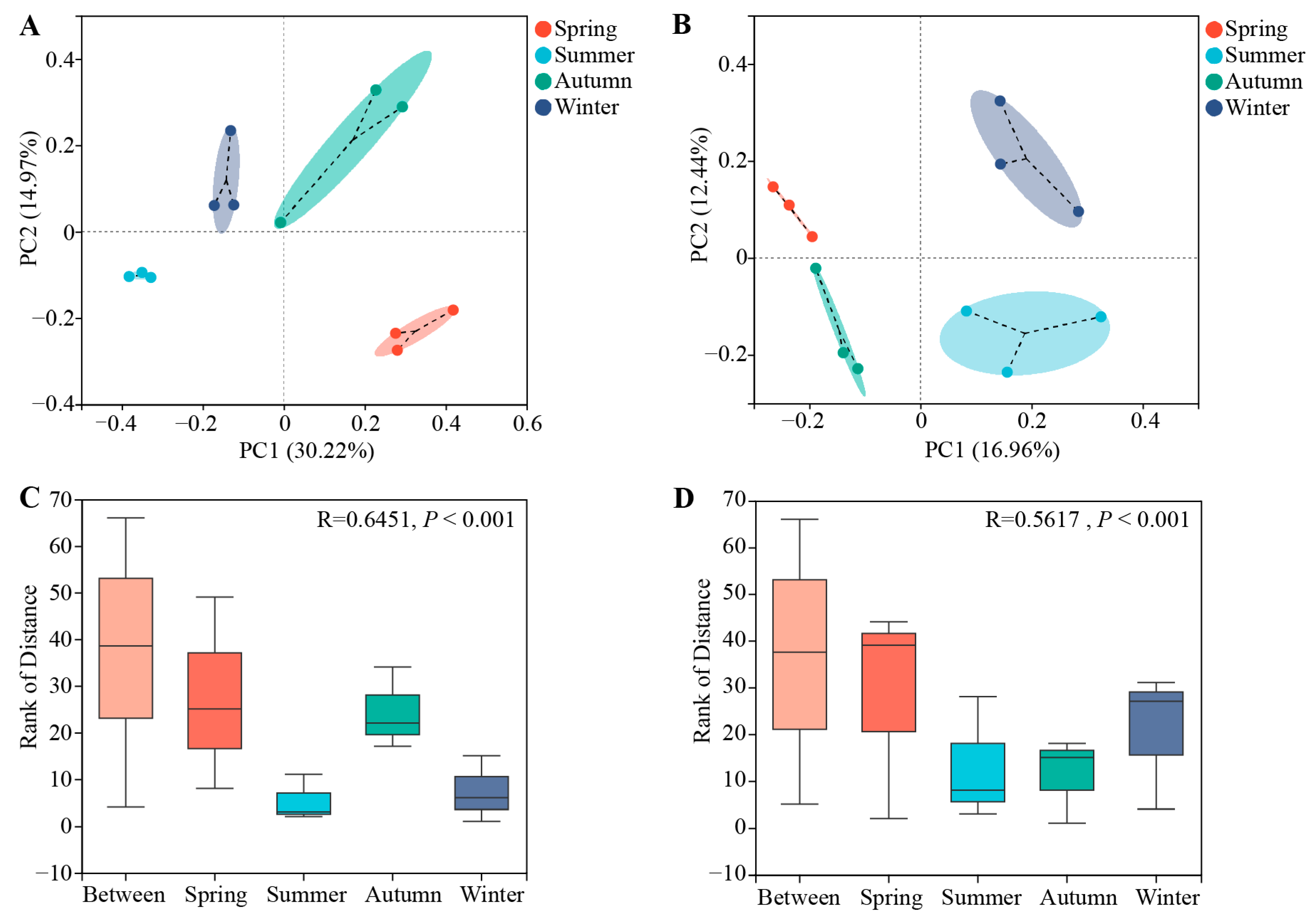 Microorganisms 12 01927 g002