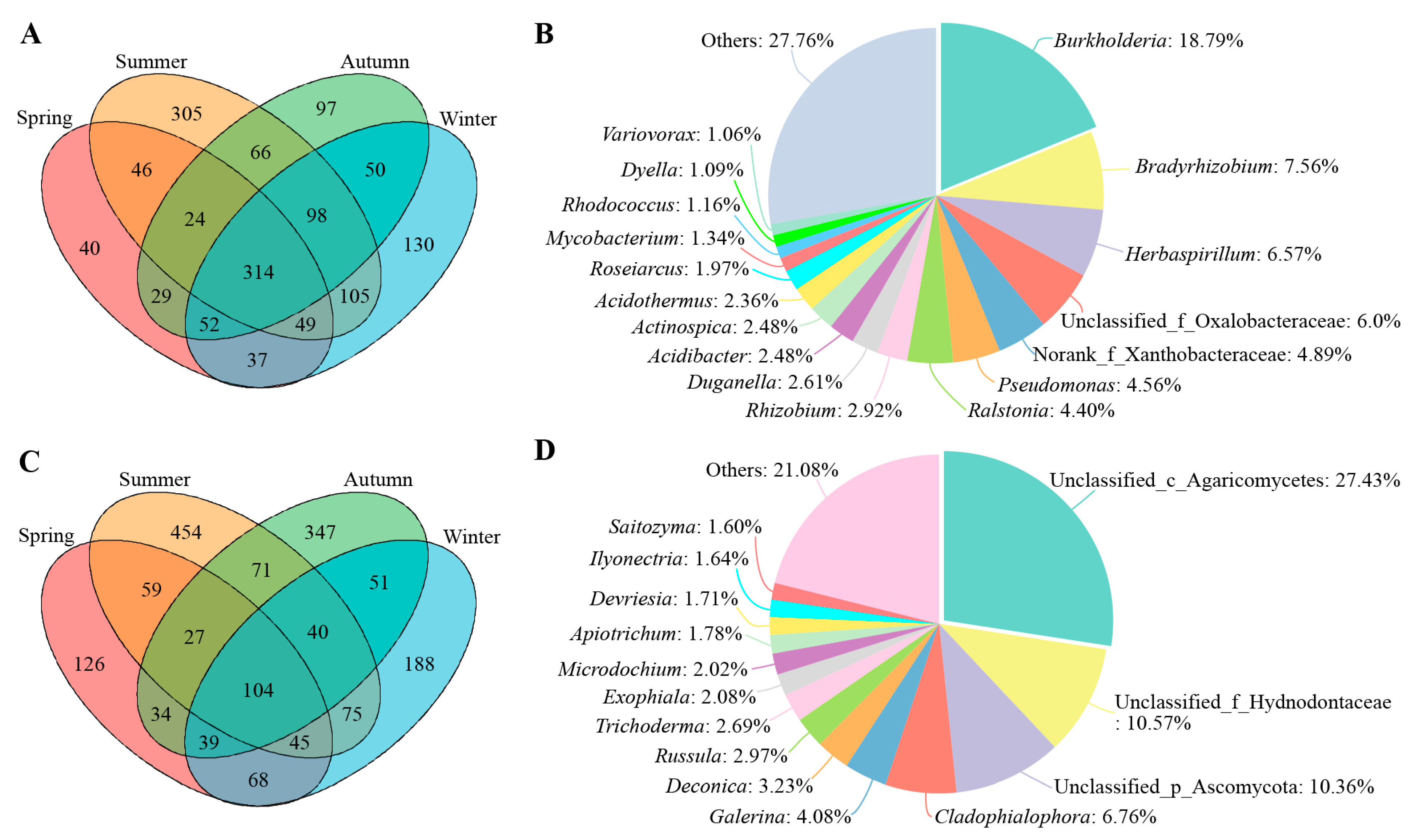 Microorganisms 12 01927 g003