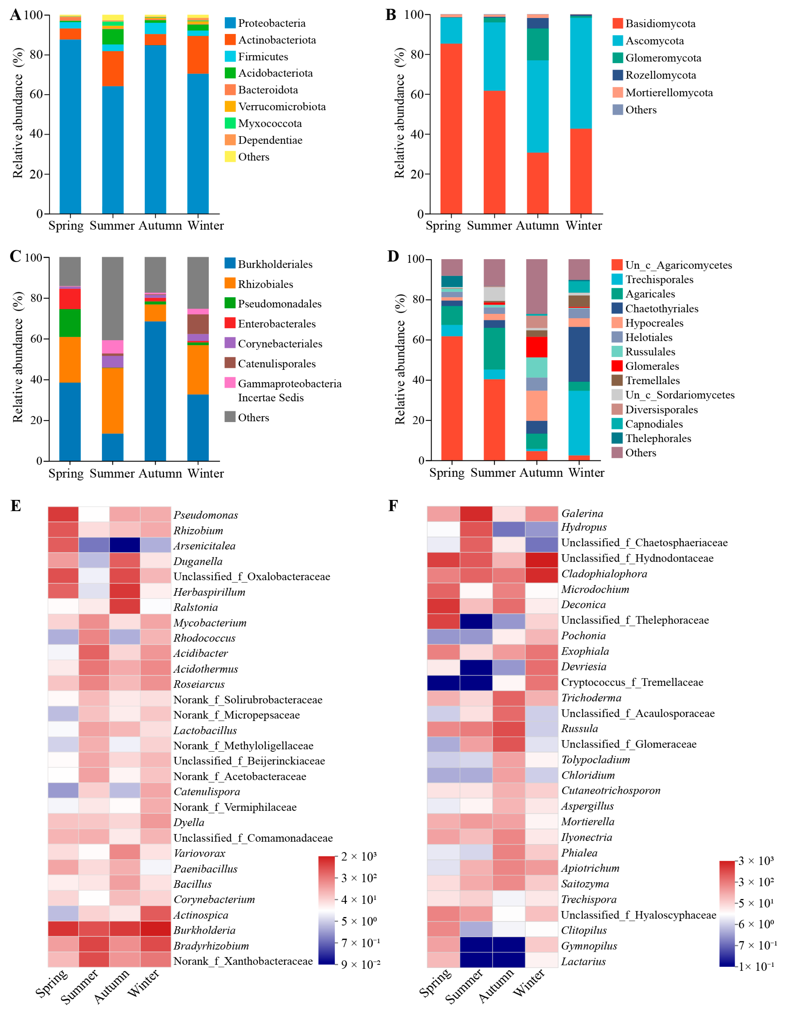 Microorganisms 12 01927 g004