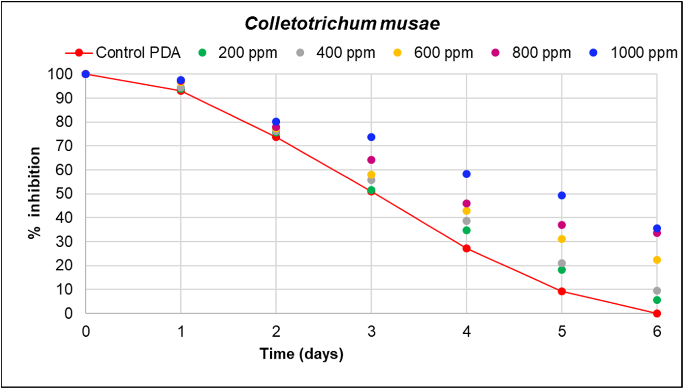 Microorganisms 12 01929 g006 Microorganisms 12 01929 g006