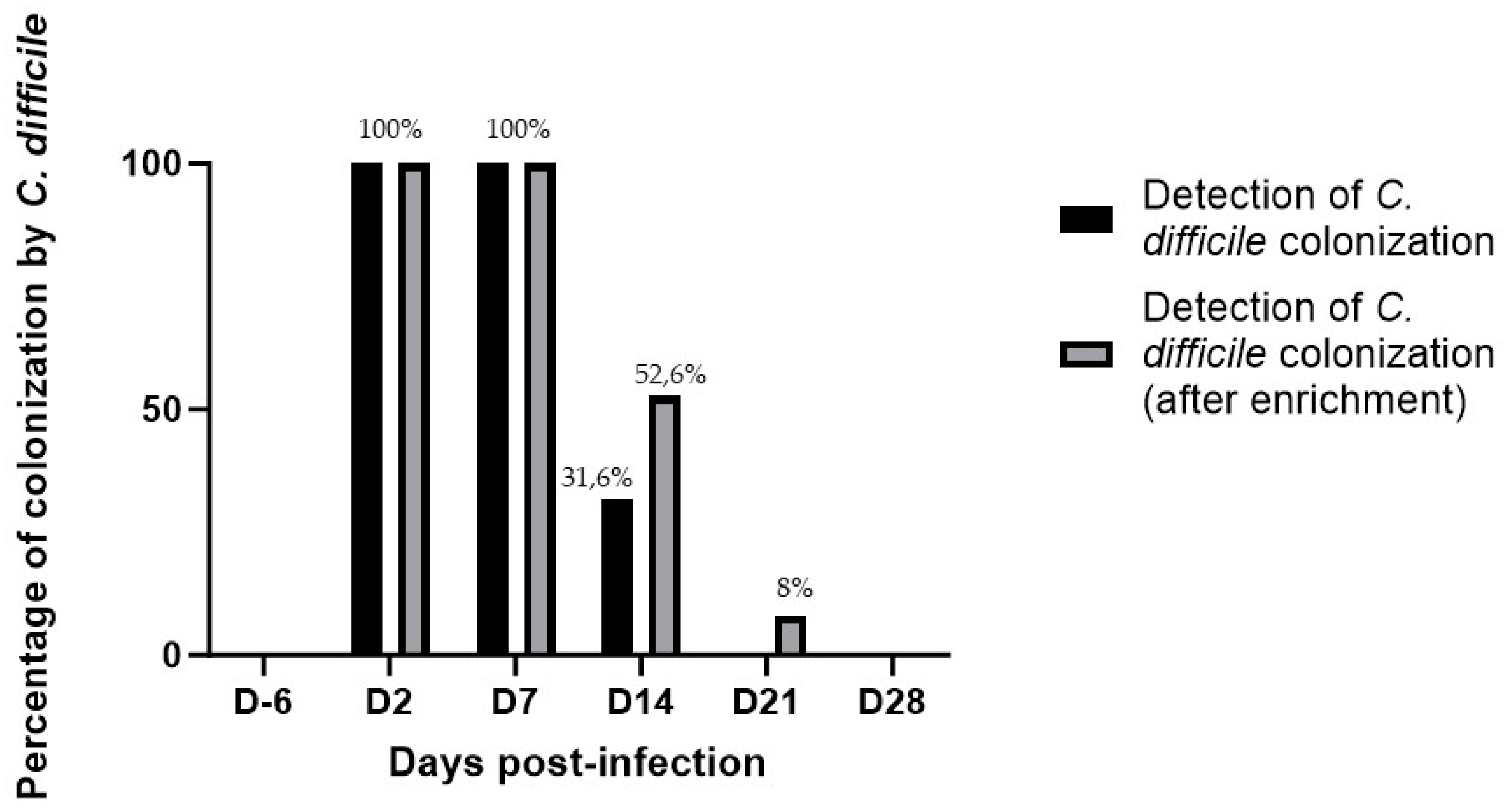 Microorganisms 12 01933 g004