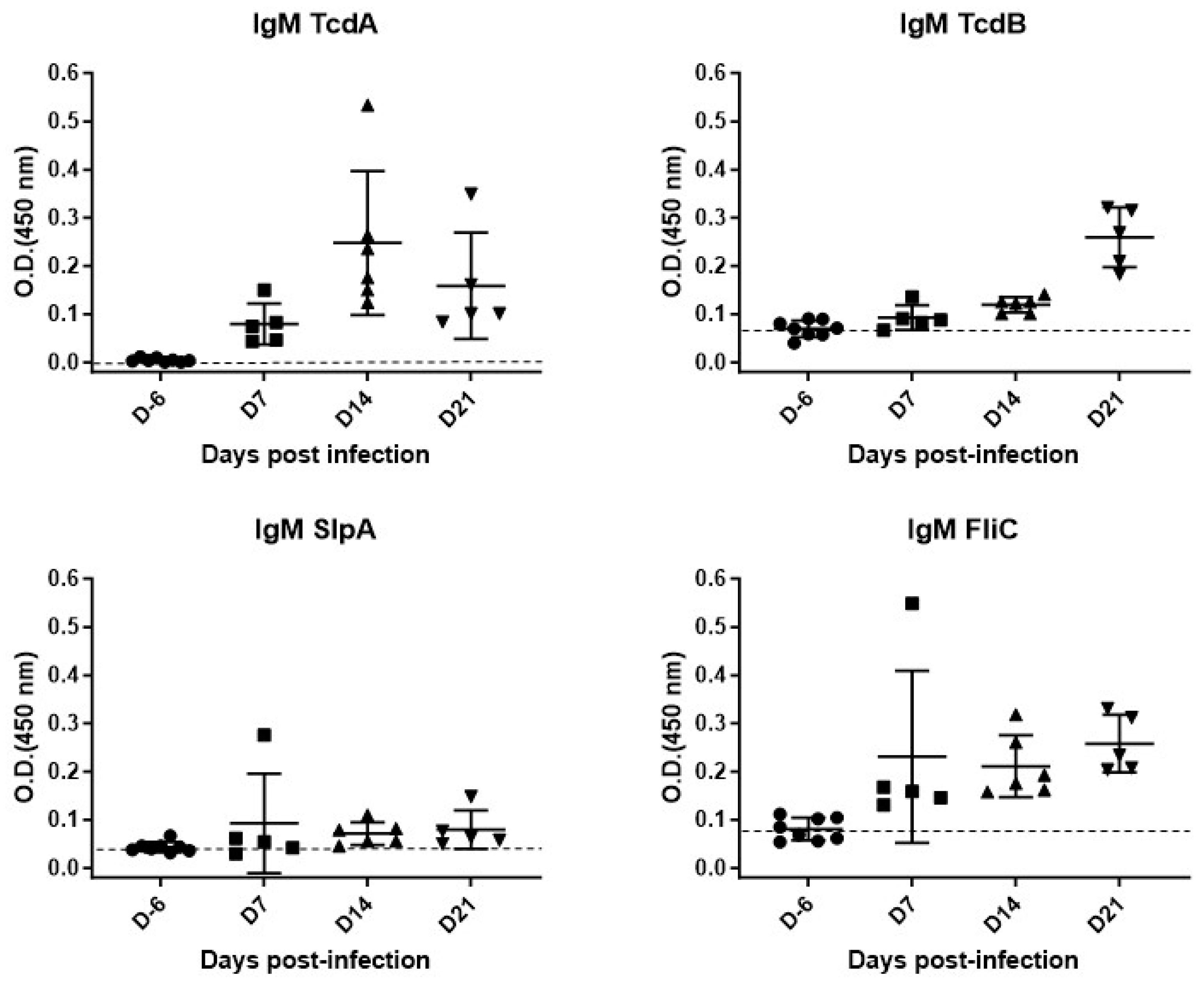 Microorganisms 12 01933 g005