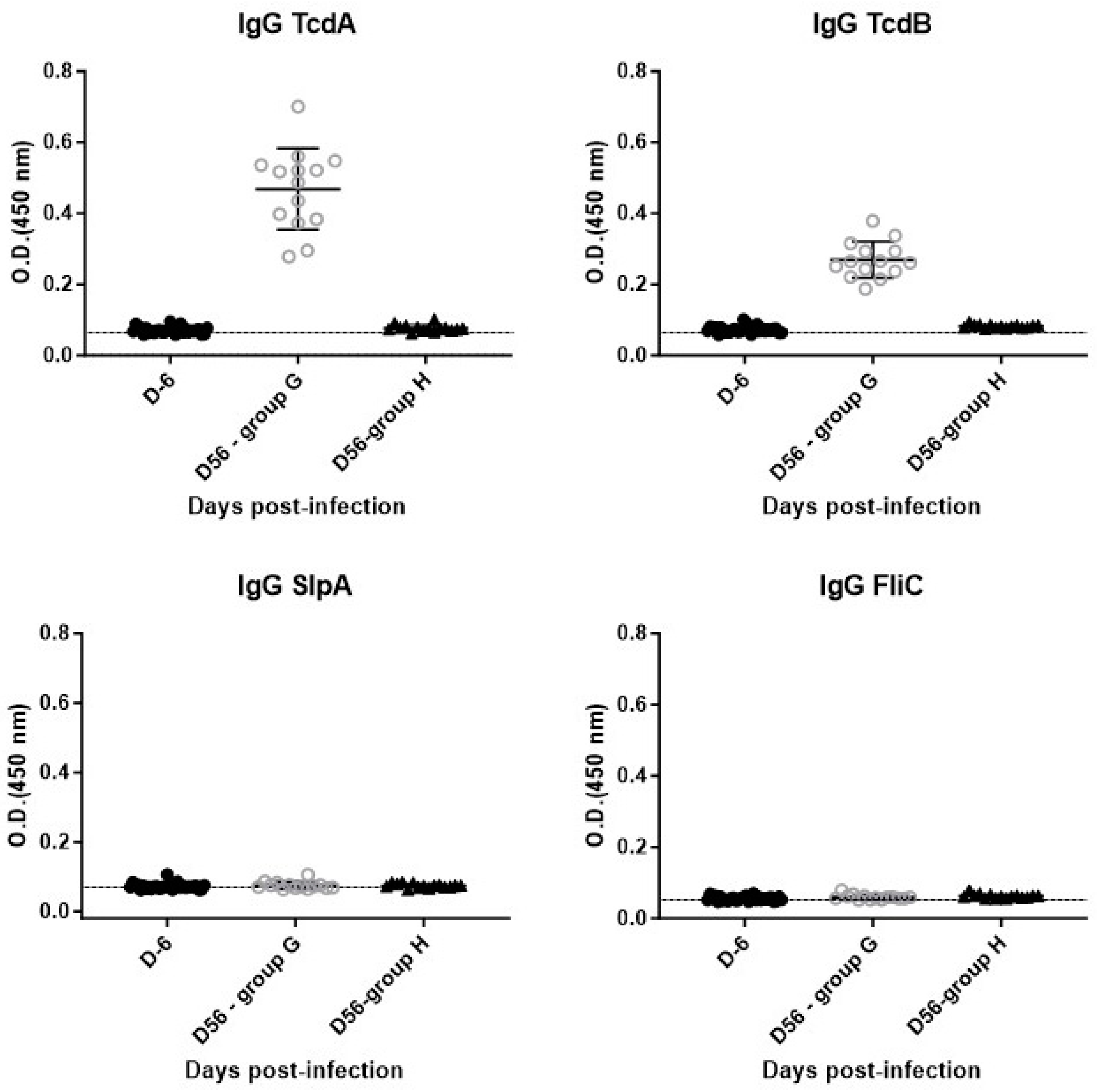 Microorganisms 12 01933 g007