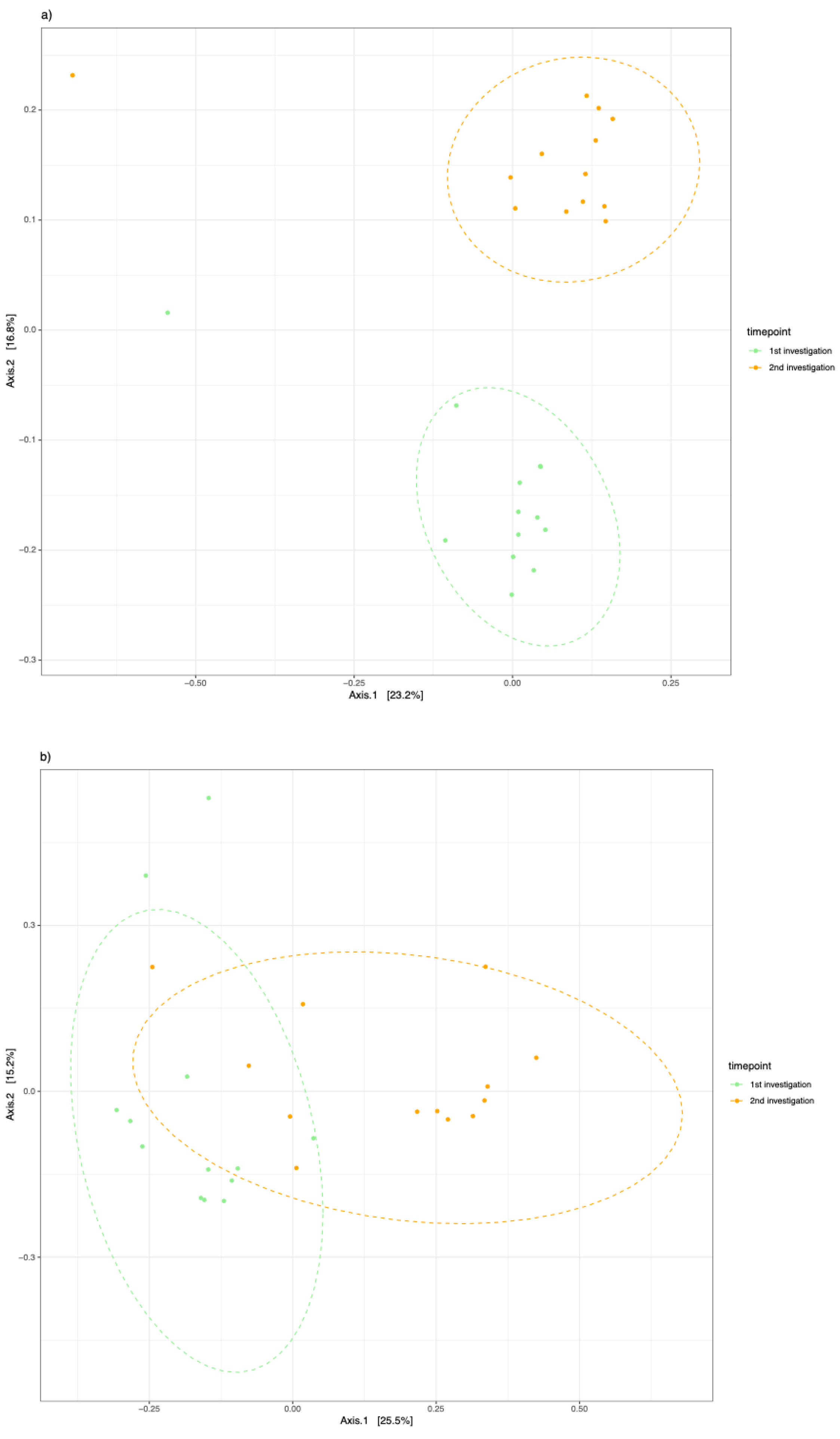 Microorganisms 12 01934 g004
