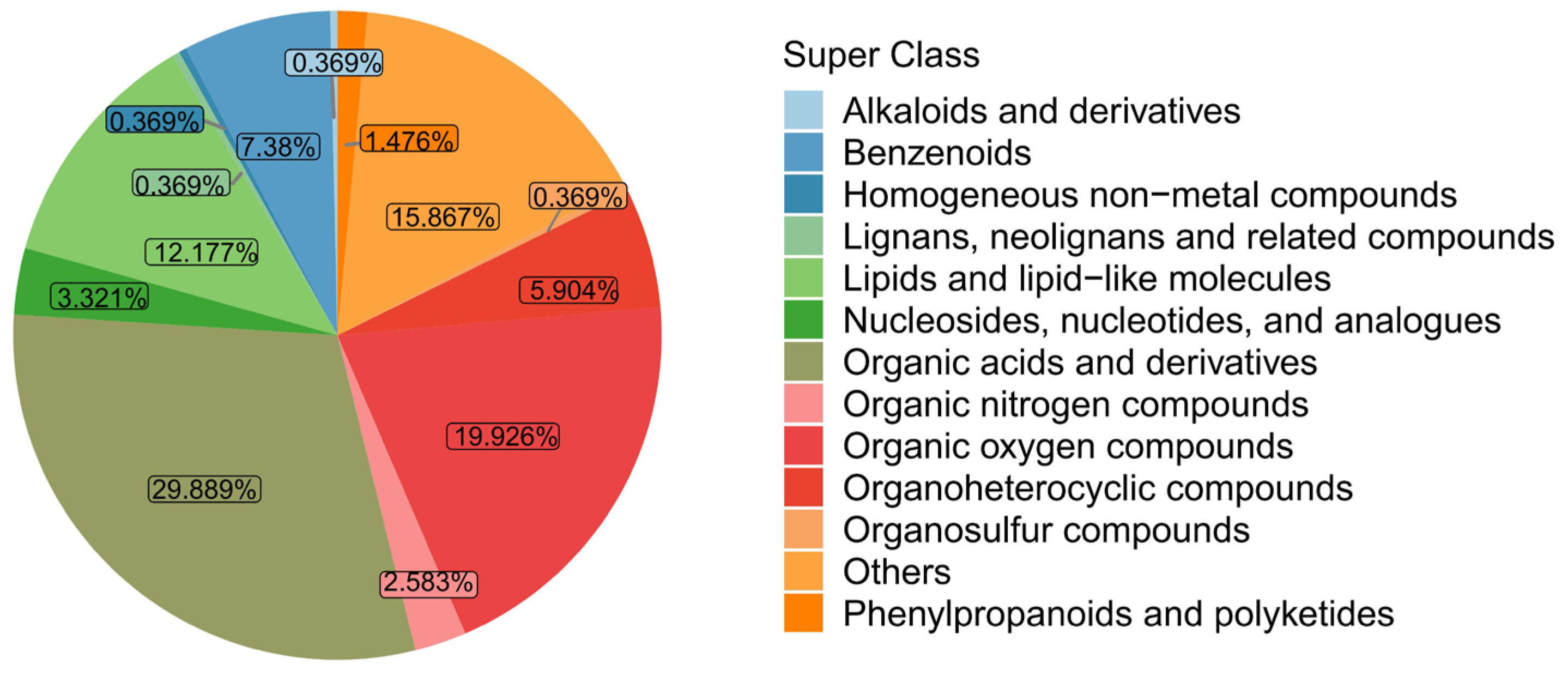 Microorganisms 12 01937 g001