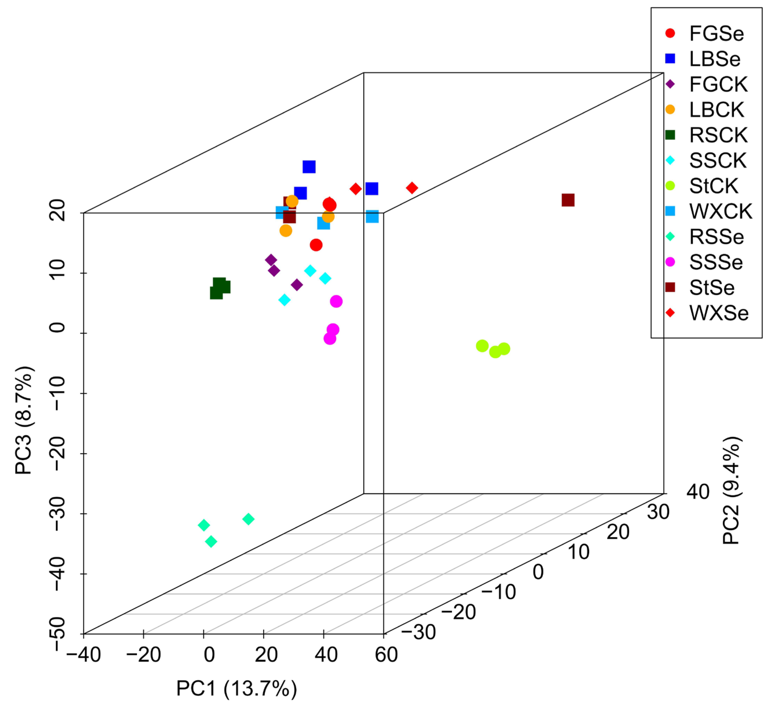 Microorganisms 12 01937 g002