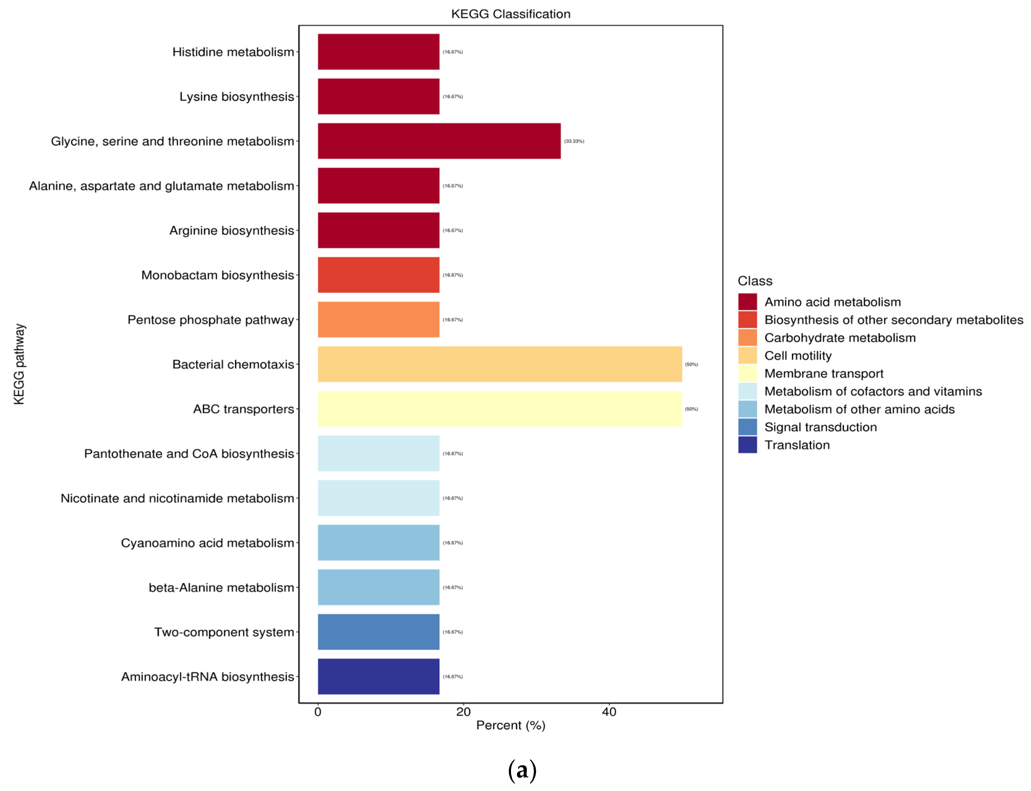 Microorganisms 12 01937 g006a