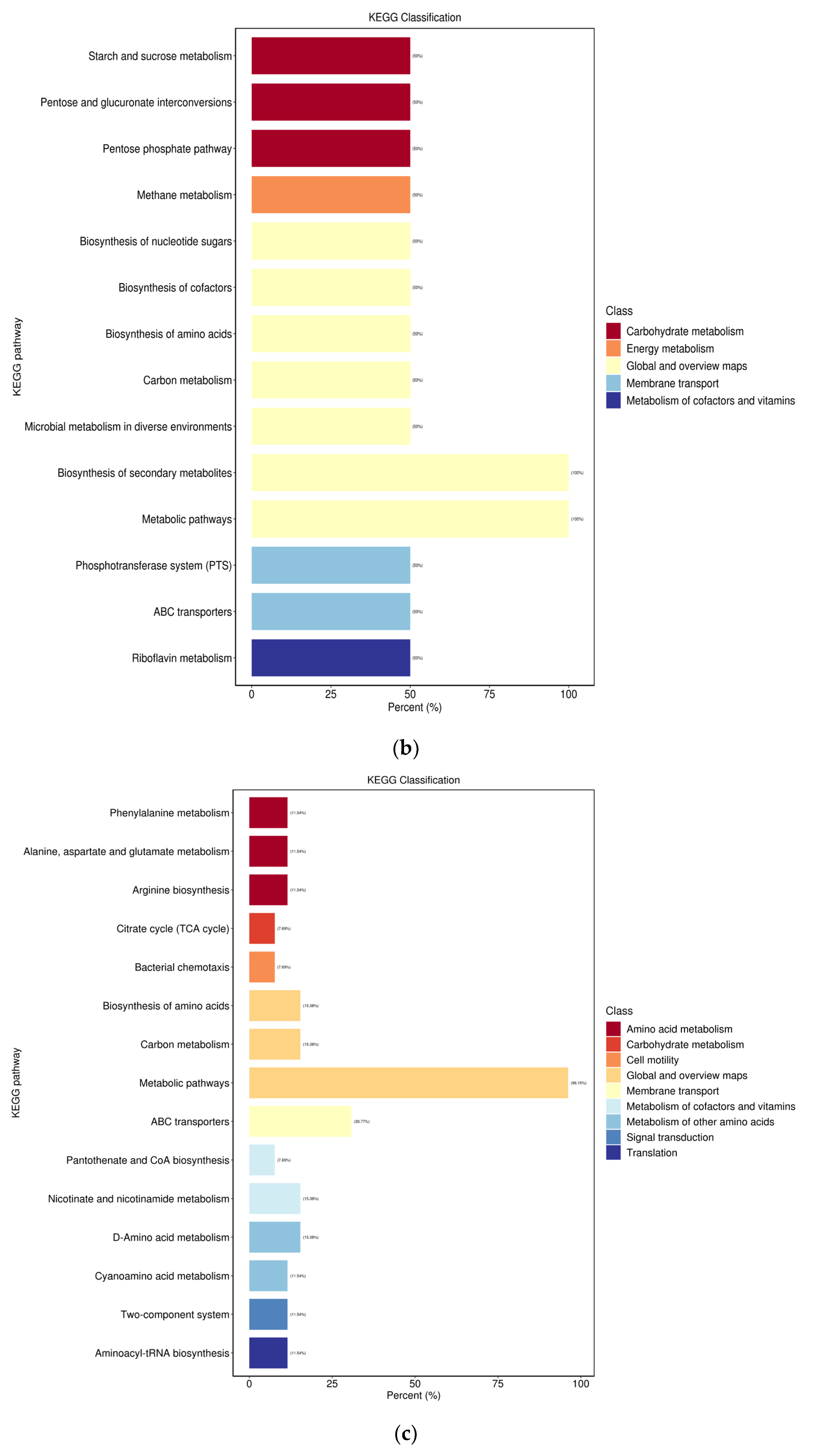 Microorganisms 12 01937 g006b
