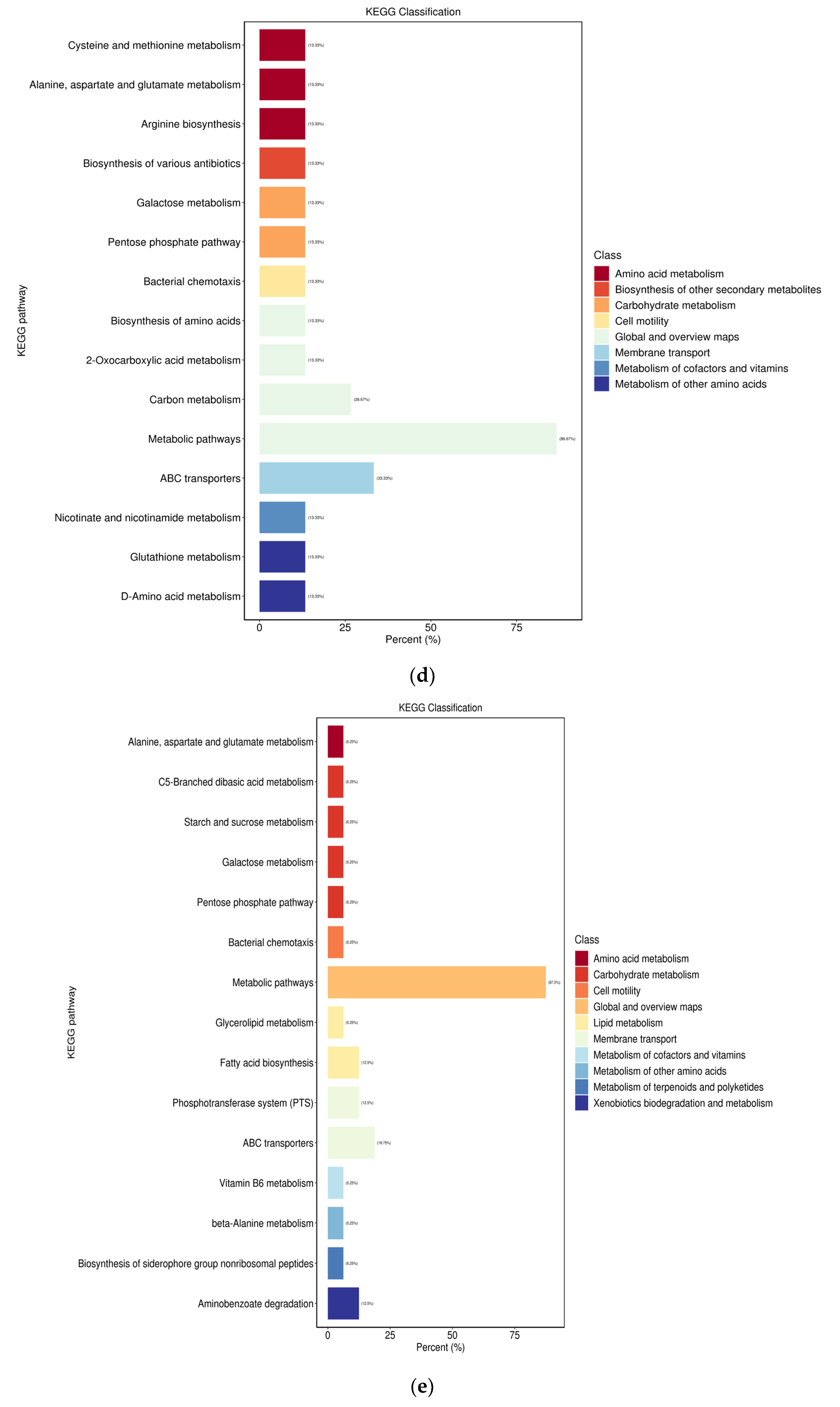 Microorganisms 12 01937 g006c
