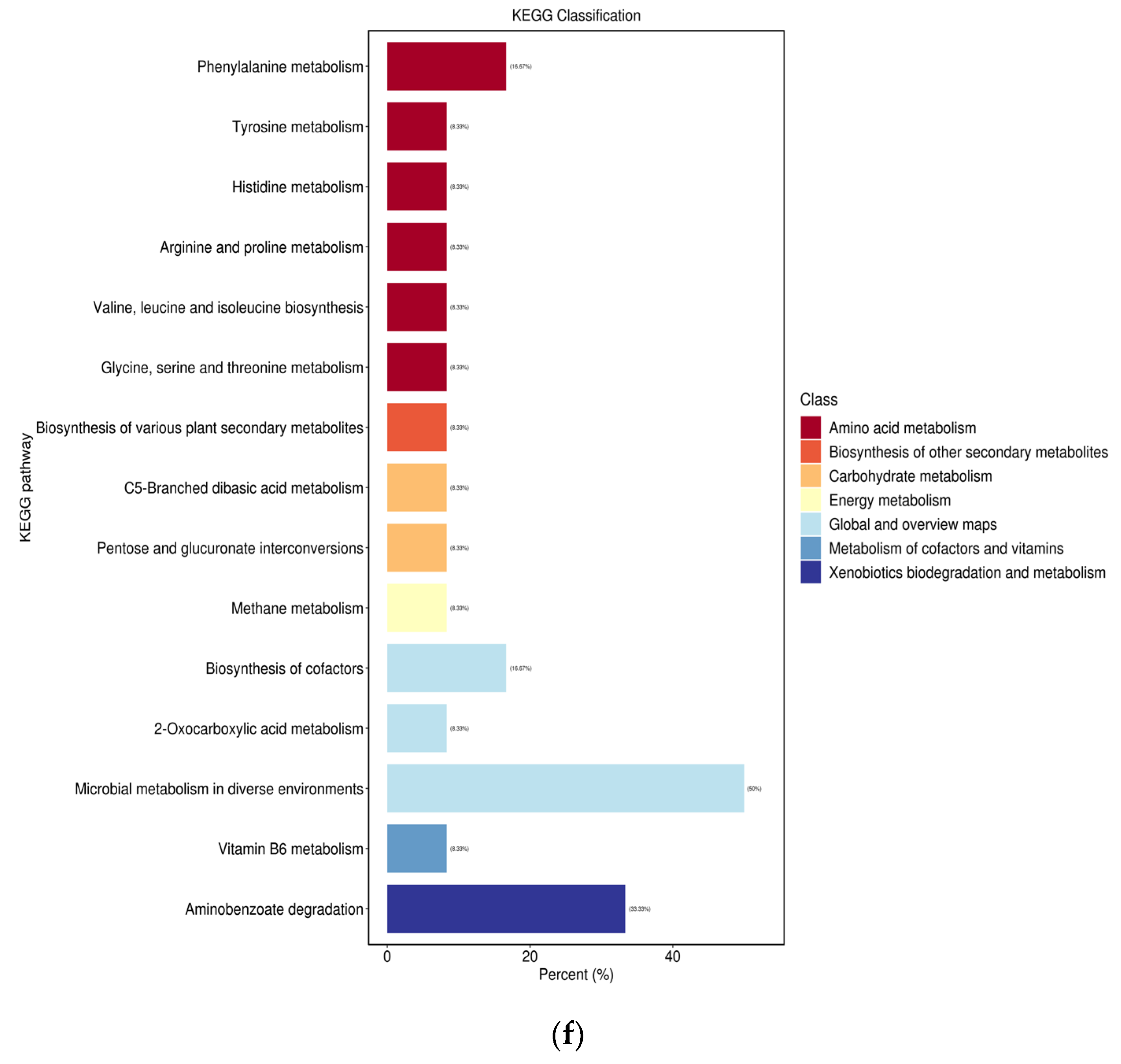 Microorganisms 12 01937 g006d