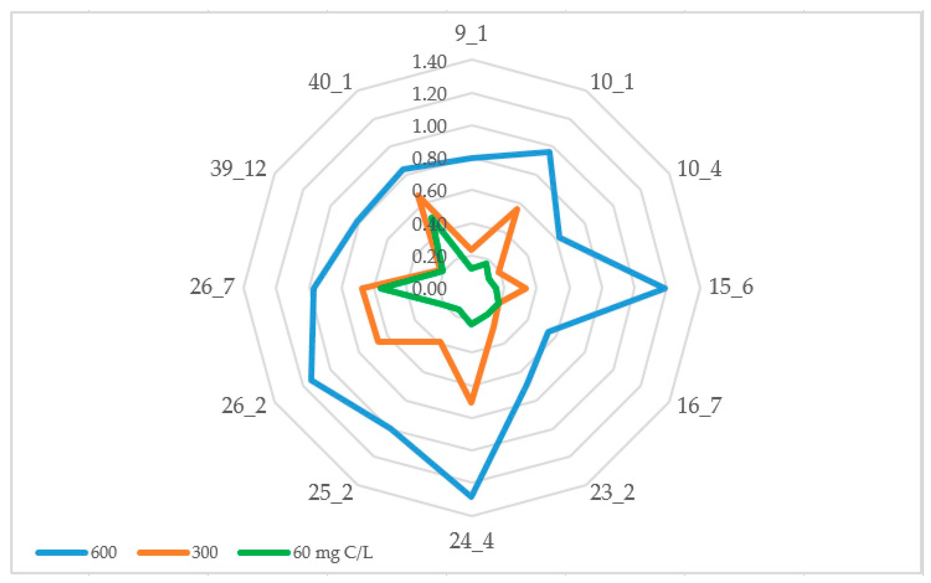 Microorganisms 12 01938 g003