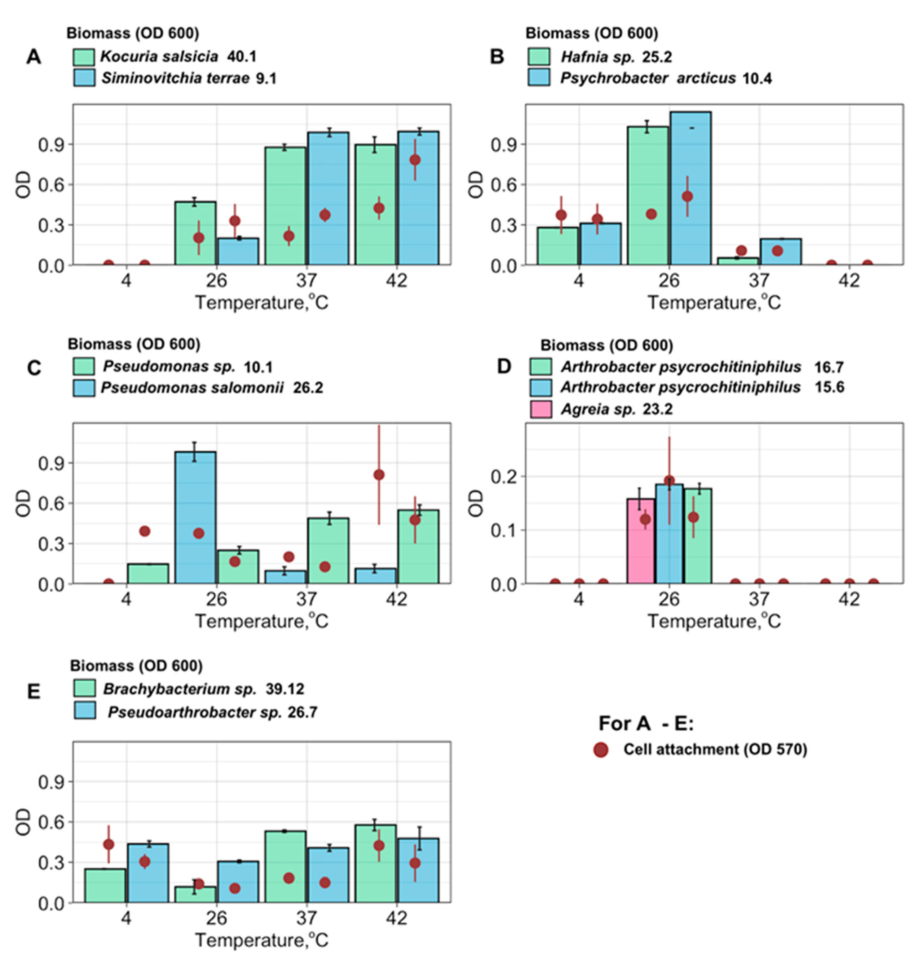 Microorganisms 12 01938 g005