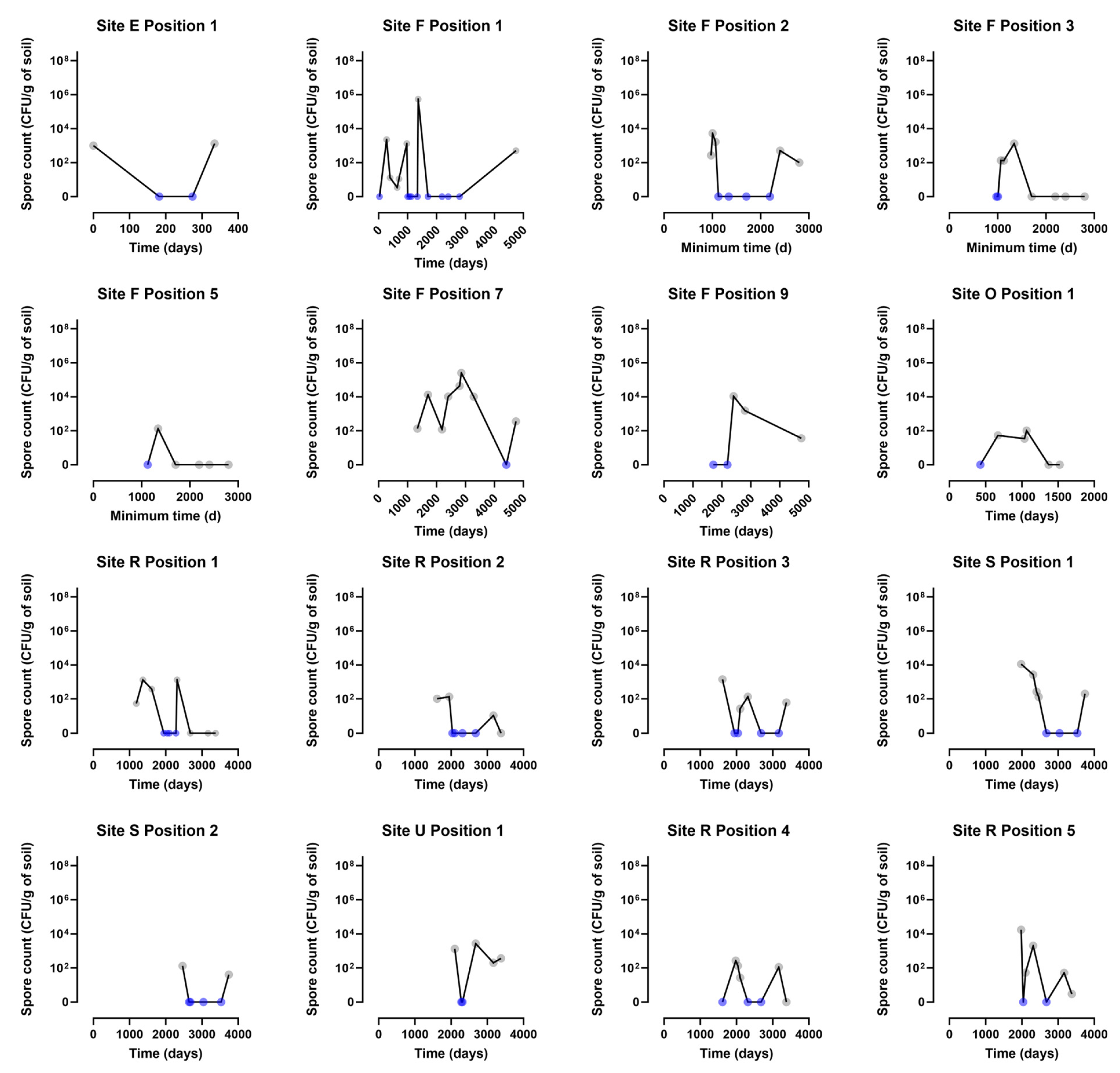 Microorganisms 12 01944 g004