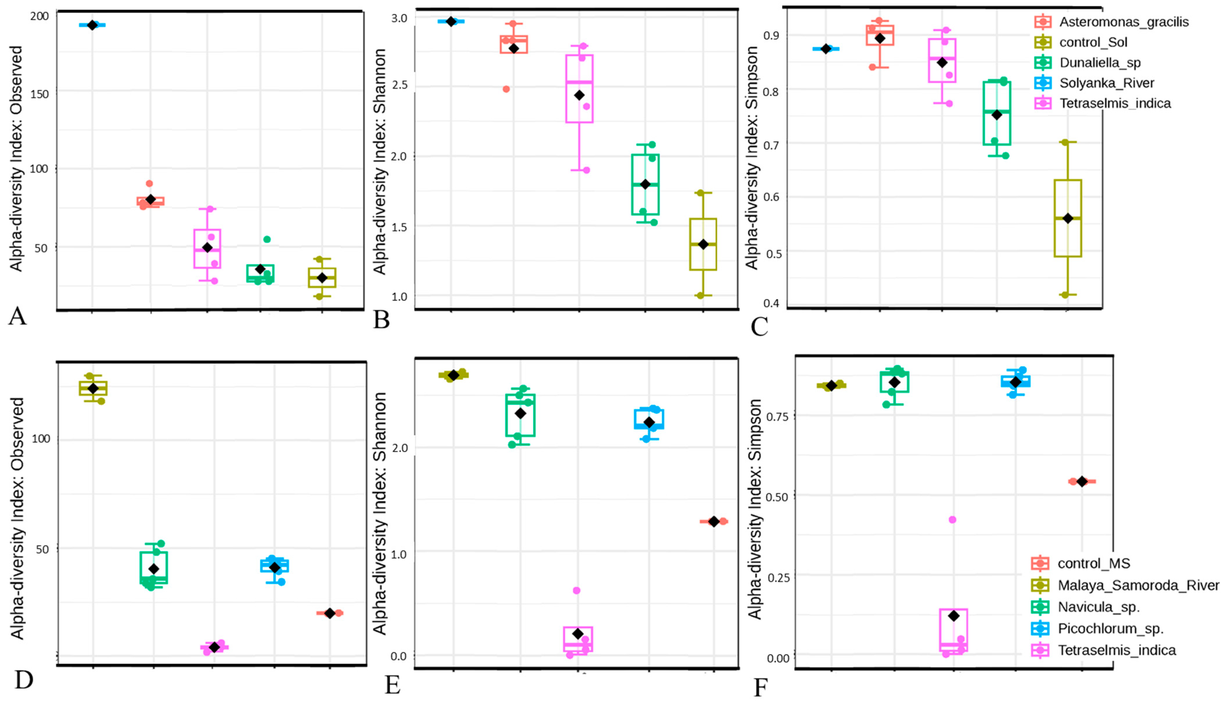 Microorganisms 12 01947 g002 Microorganisms 12 01947 g002