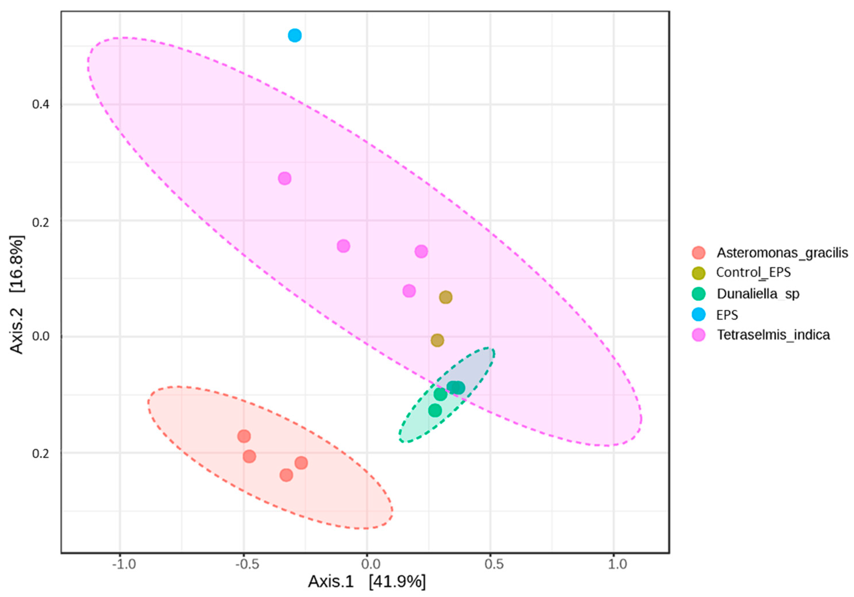 Microorganisms 12 01947 g003 Microorganisms 12 01947 g003