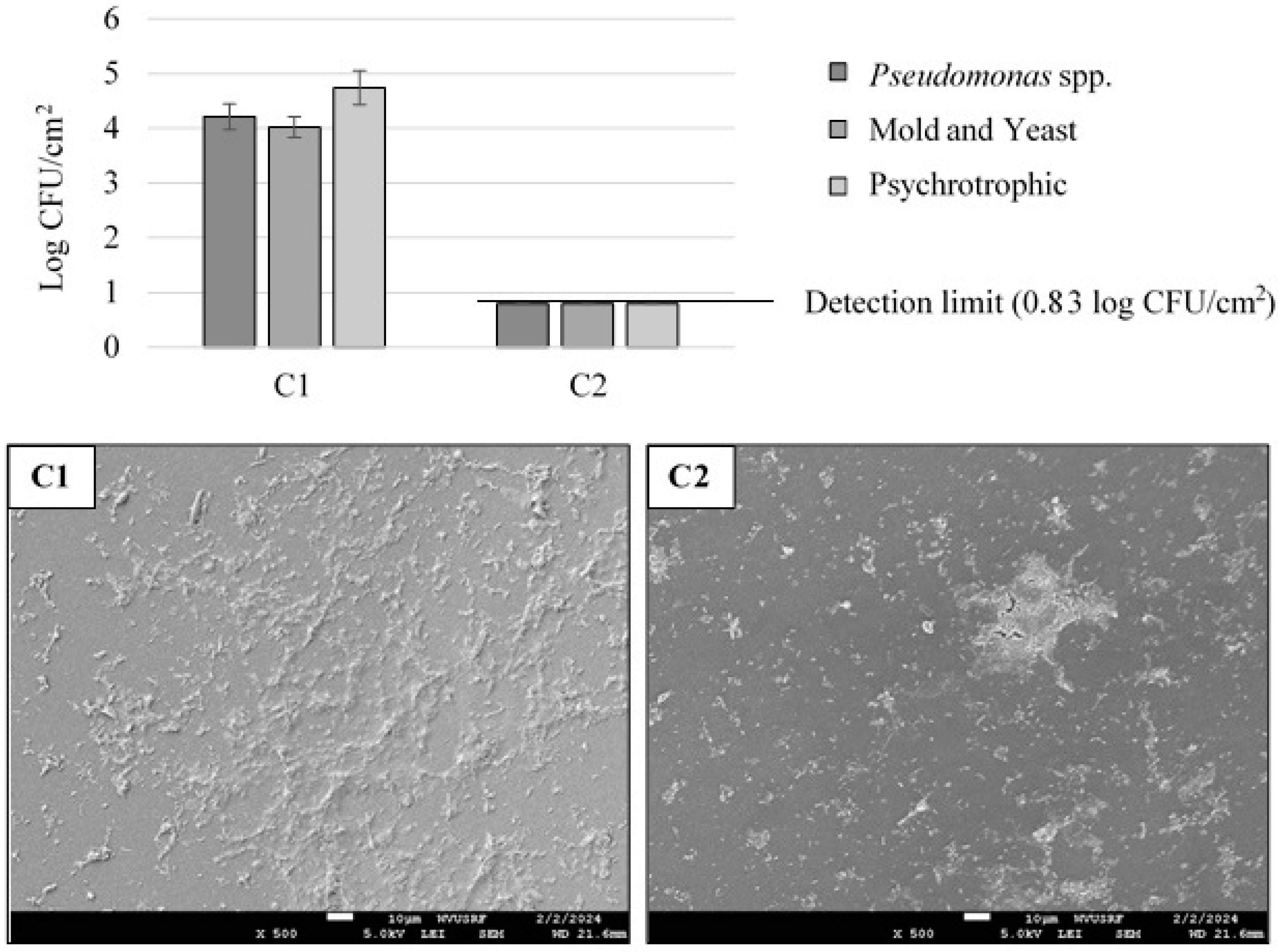 Microorganisms 12 01948 g003