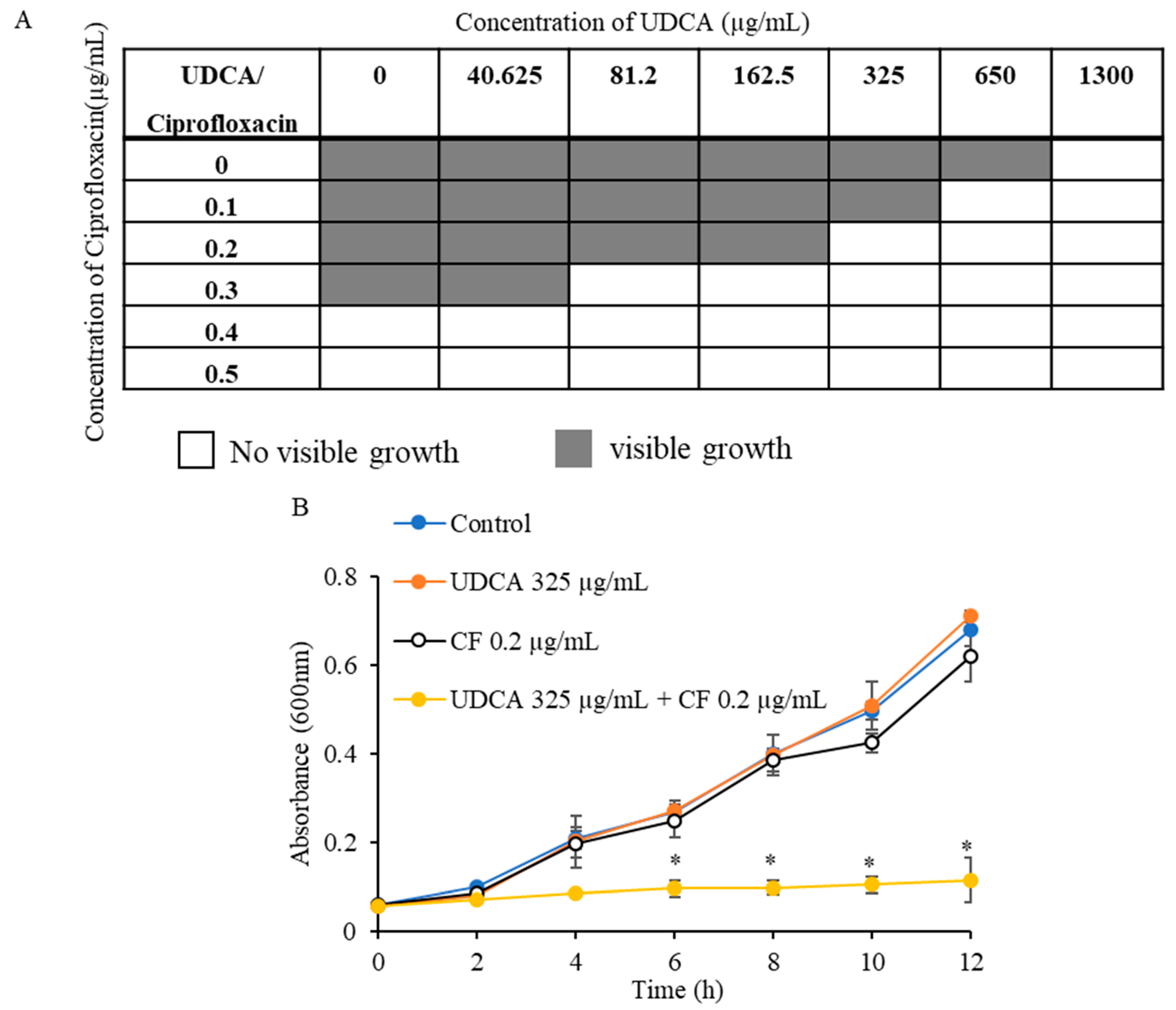 Microorganisms 12 01956 g001