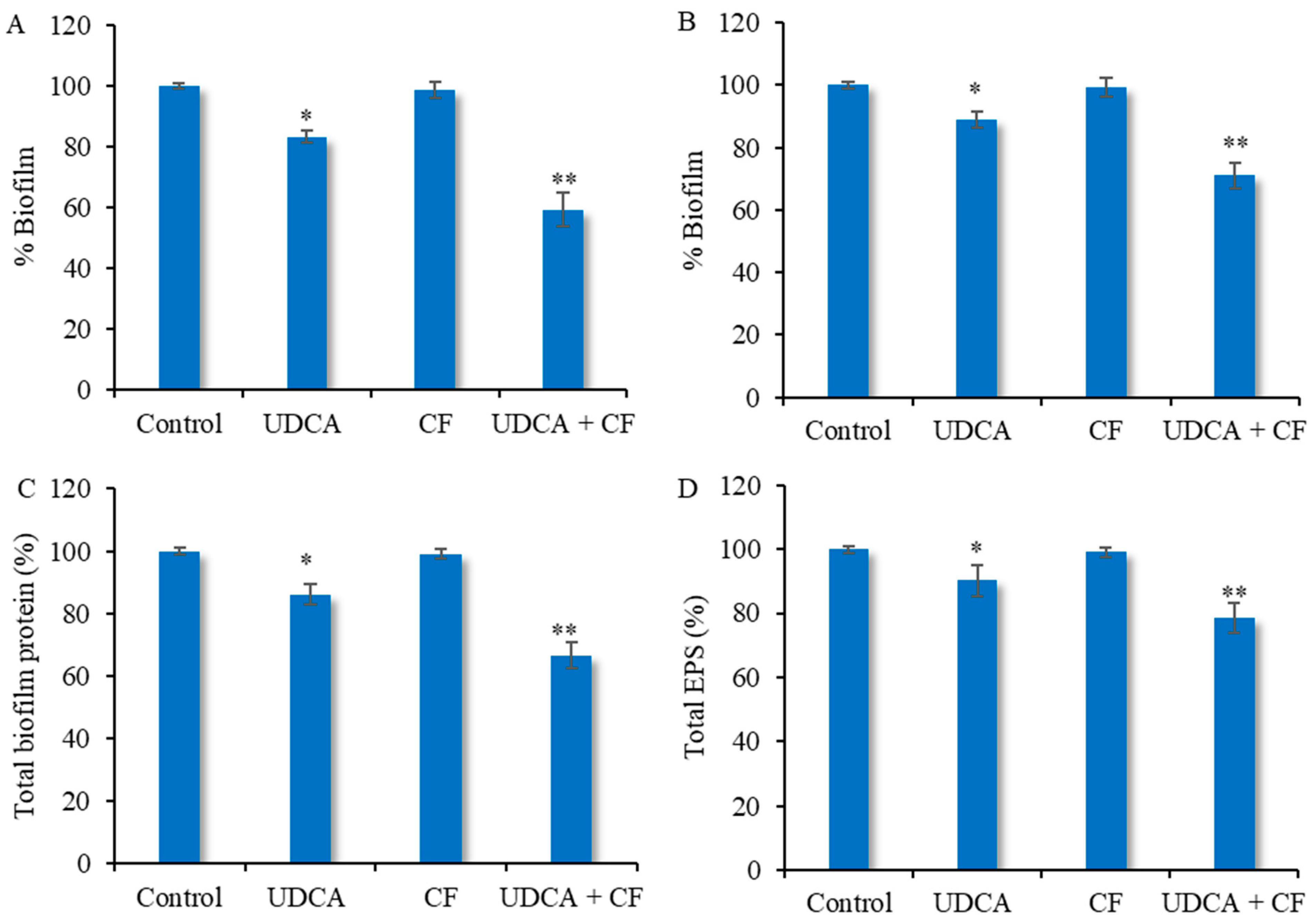 Microorganisms 12 01956 g002