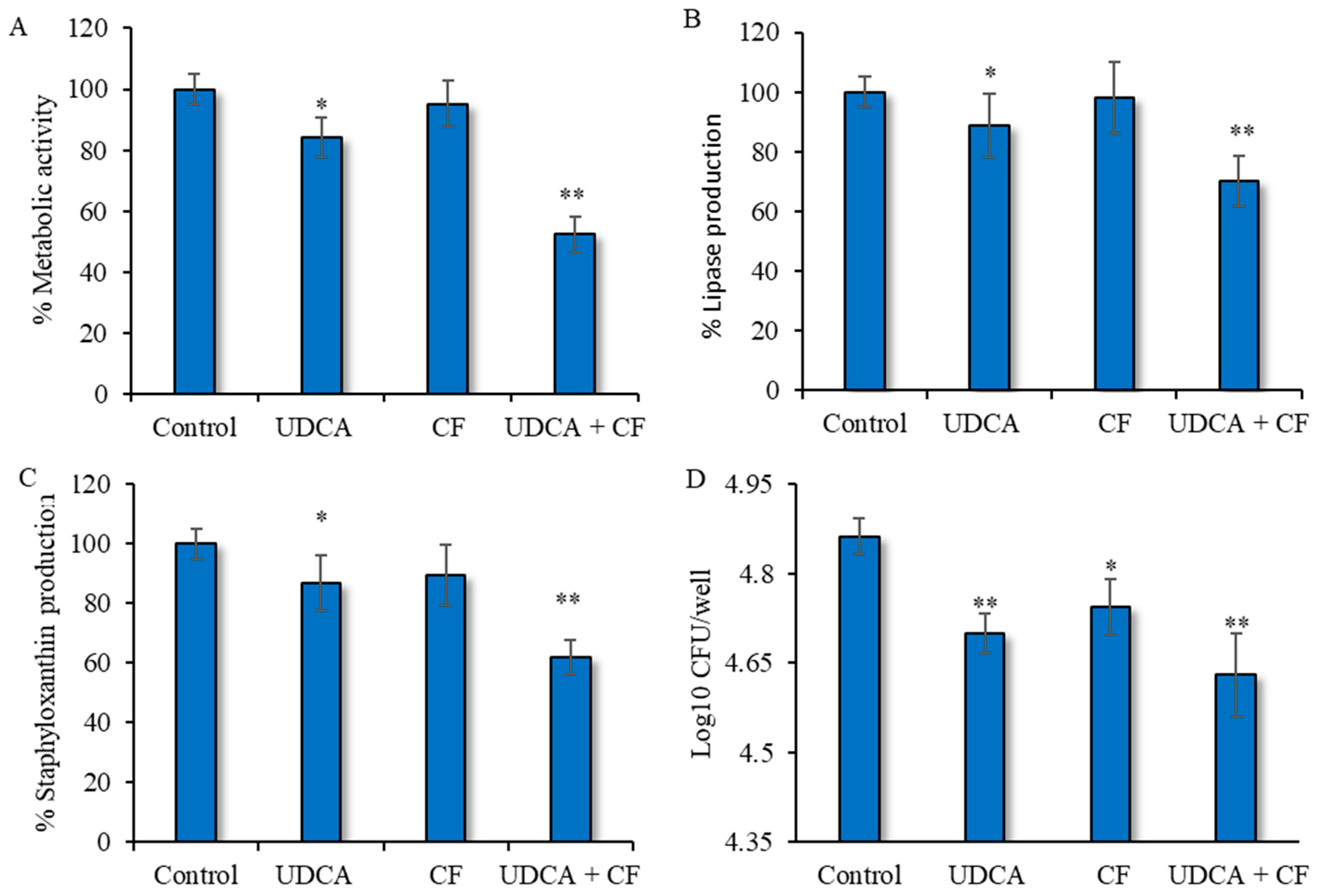 Microorganisms 12 01956 g005