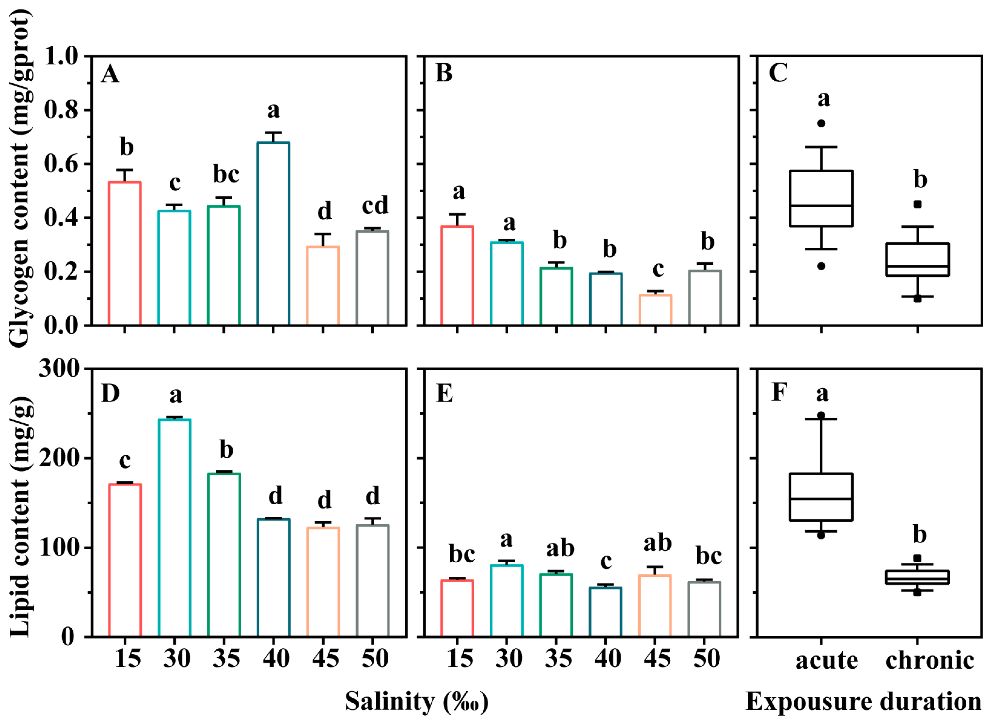 Microorganisms 12 01957 g002