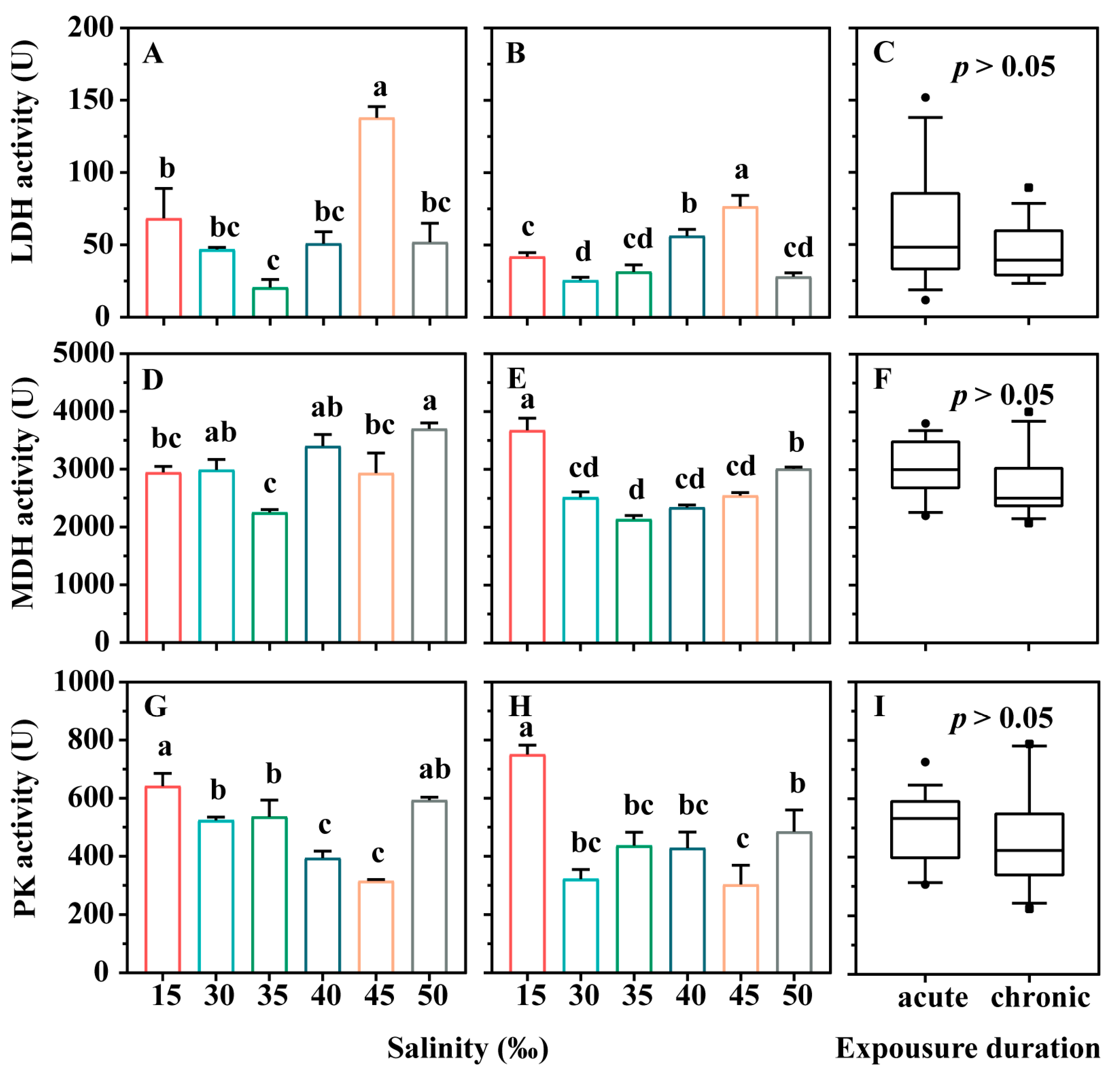 Microorganisms 12 01957 g003