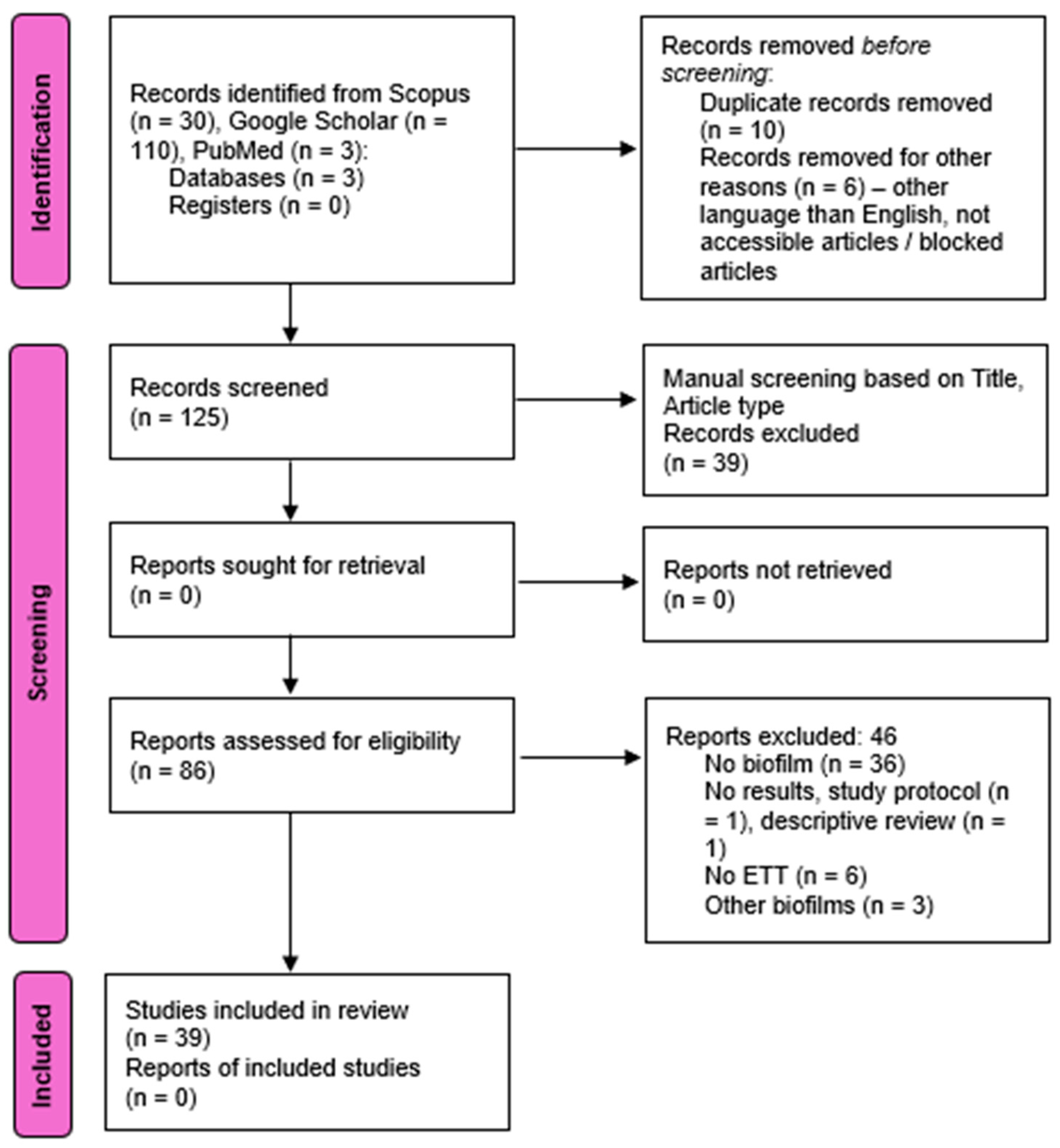 Microorganisms 12 01966 g001